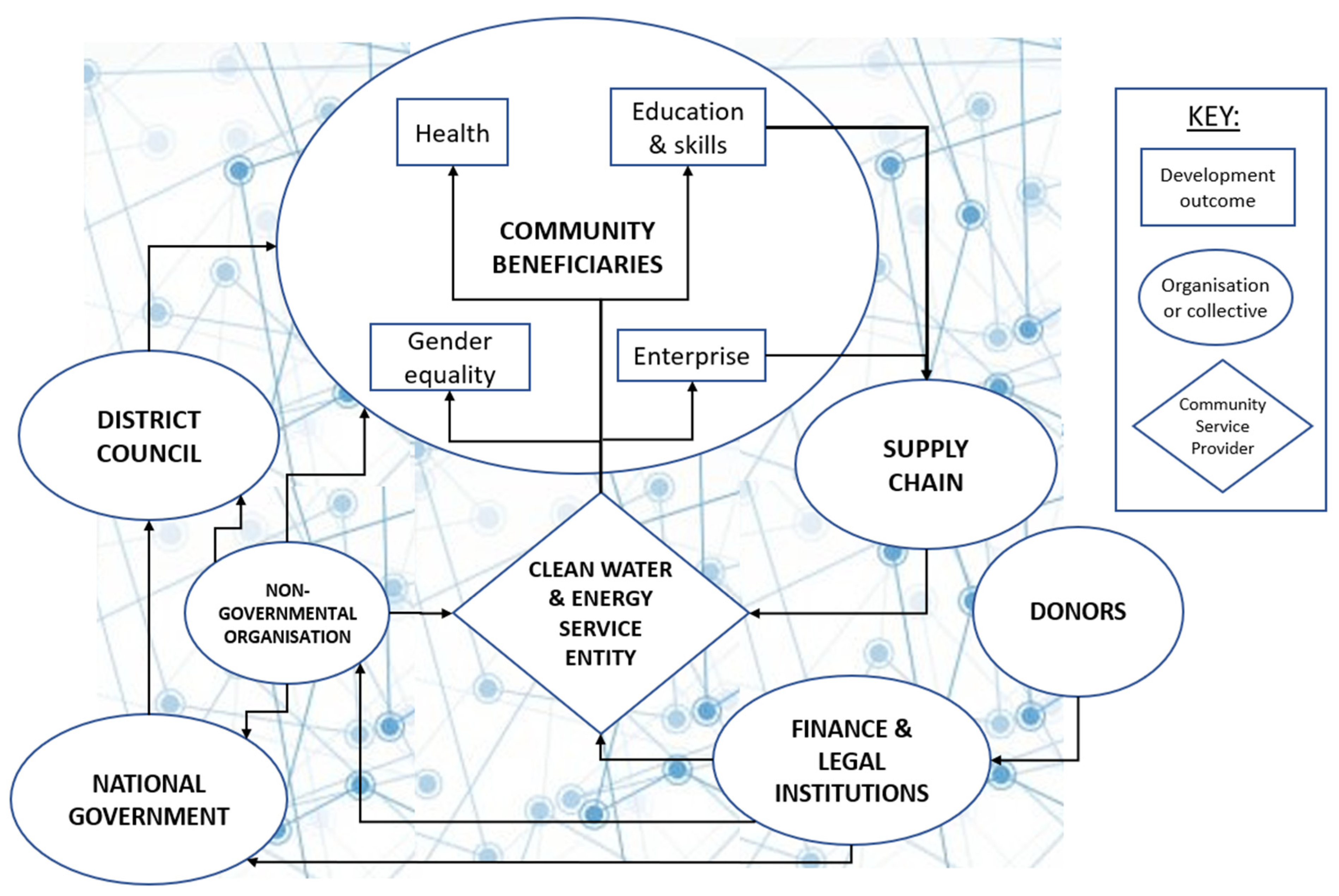 Energies 16 07758 g005