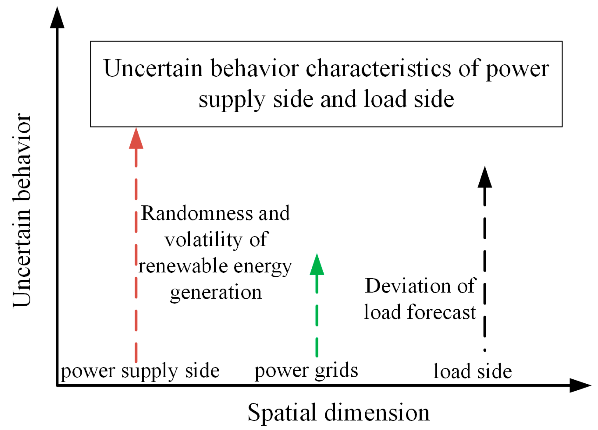 Energies 16 07761 g001