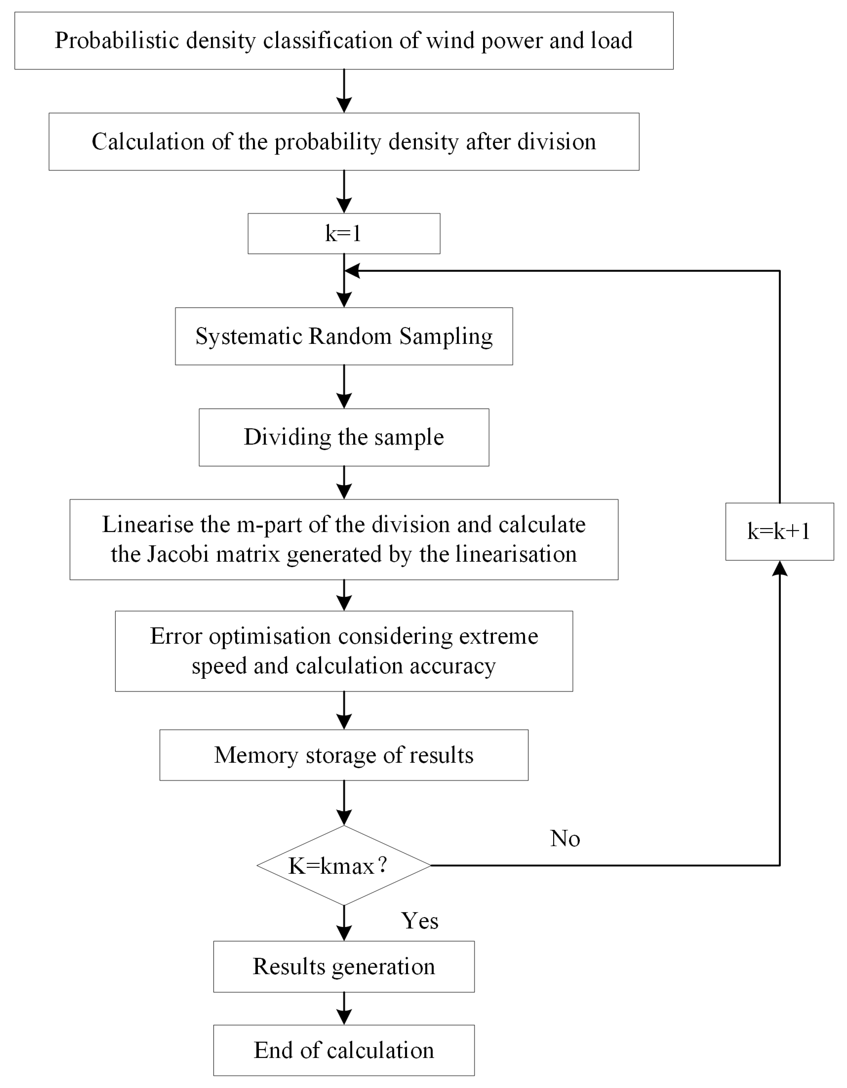 Energies 16 07761 g003