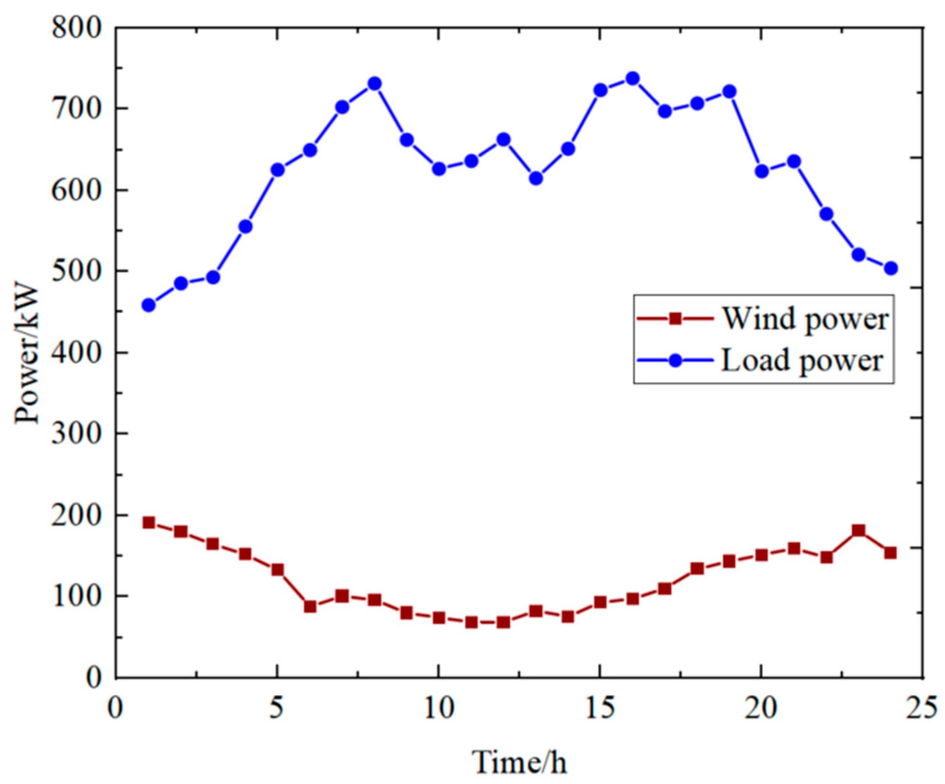 Energies 16 07761 g005