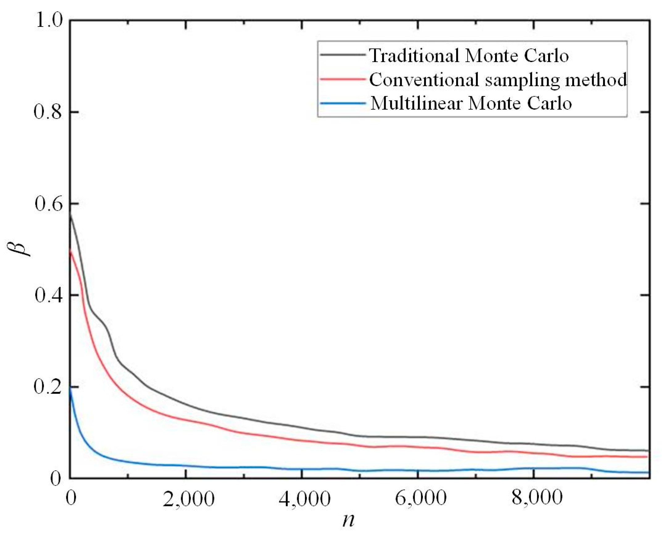 Energies 16 07761 g006