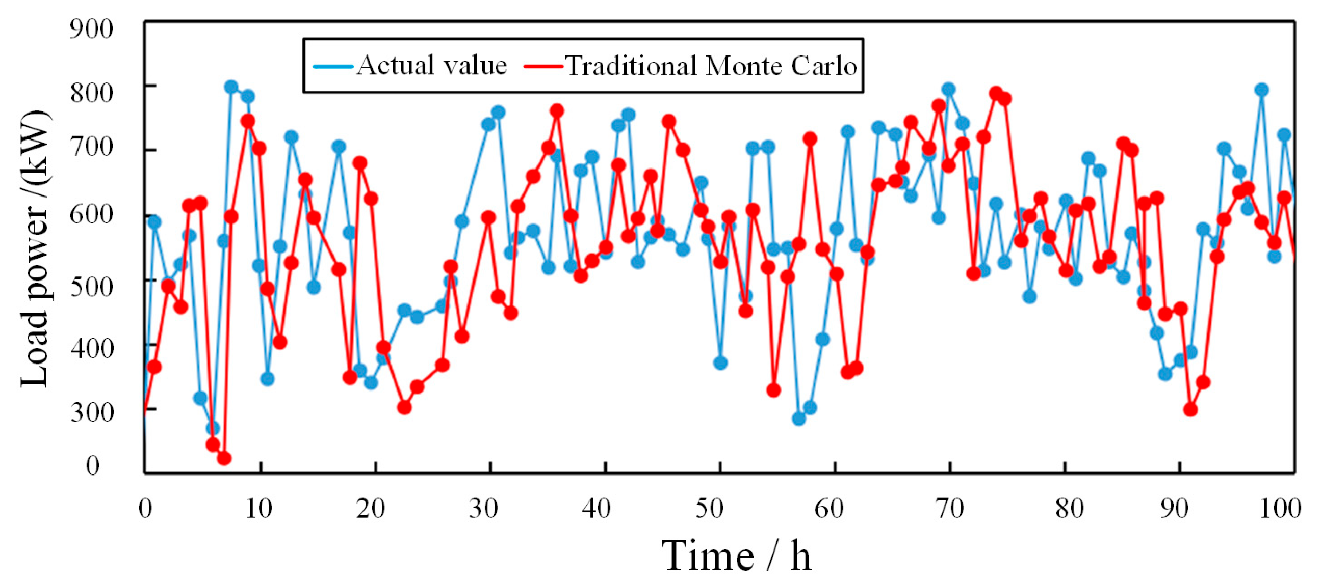 Energies 16 07761 g007