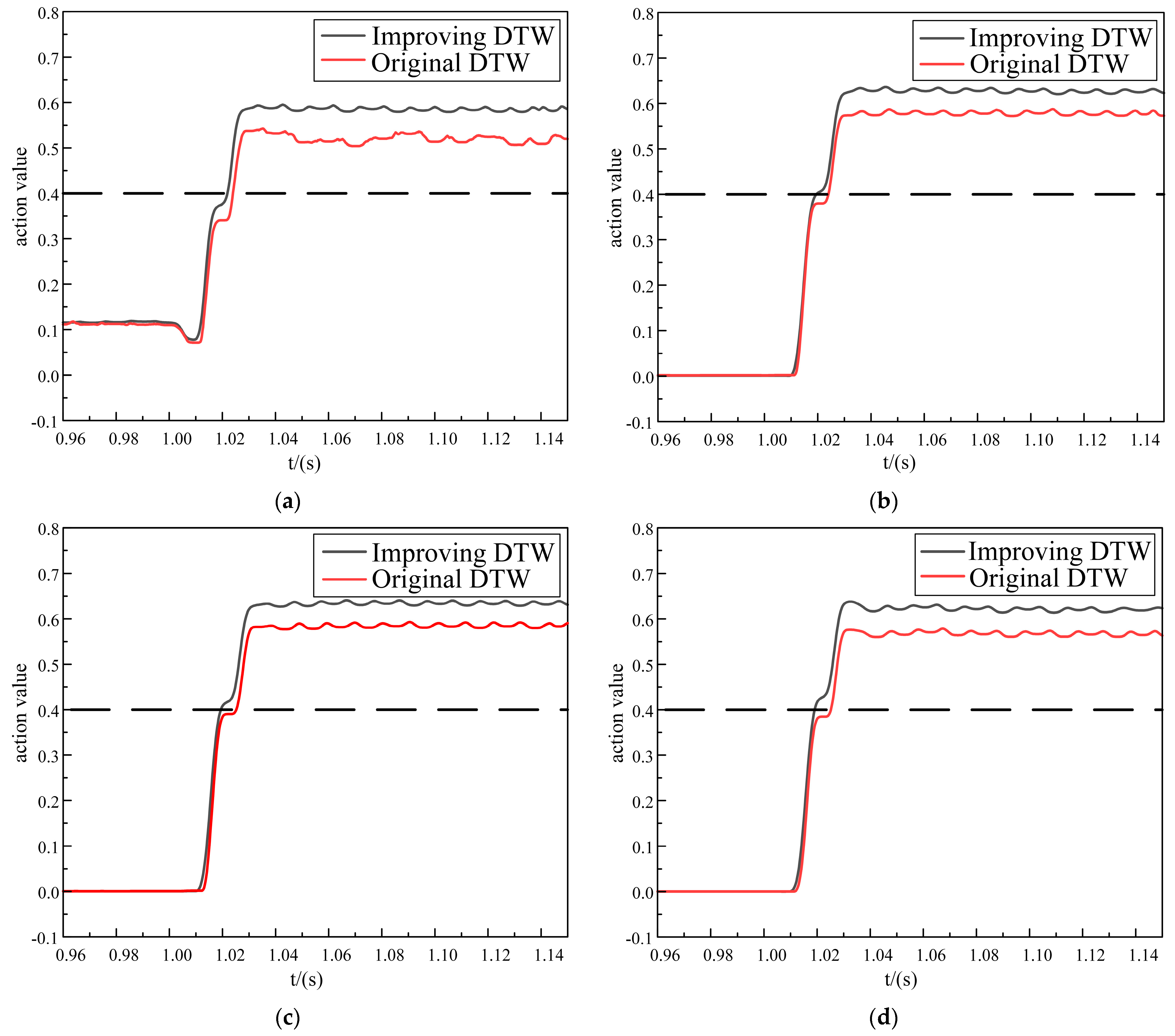Energies 16 07762 g005