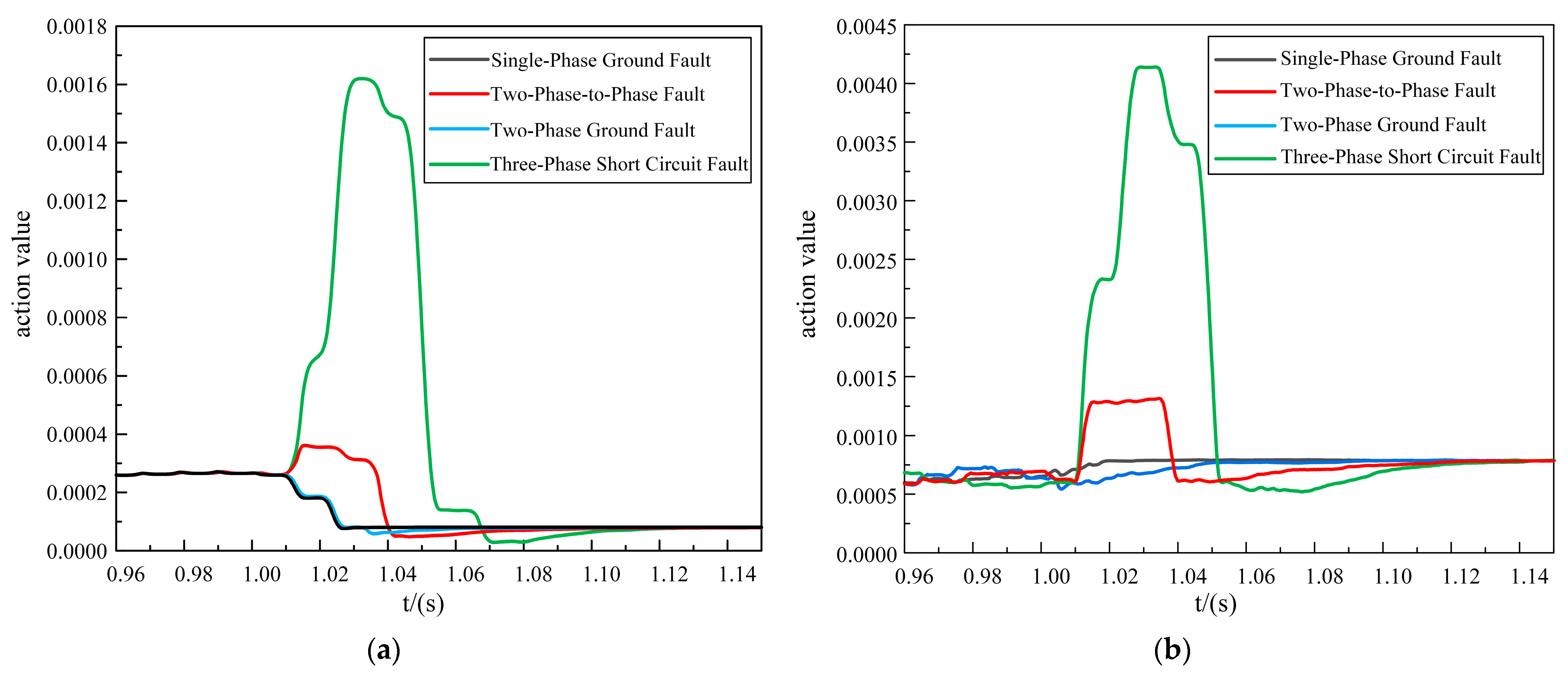 Energies 16 07762 g006
