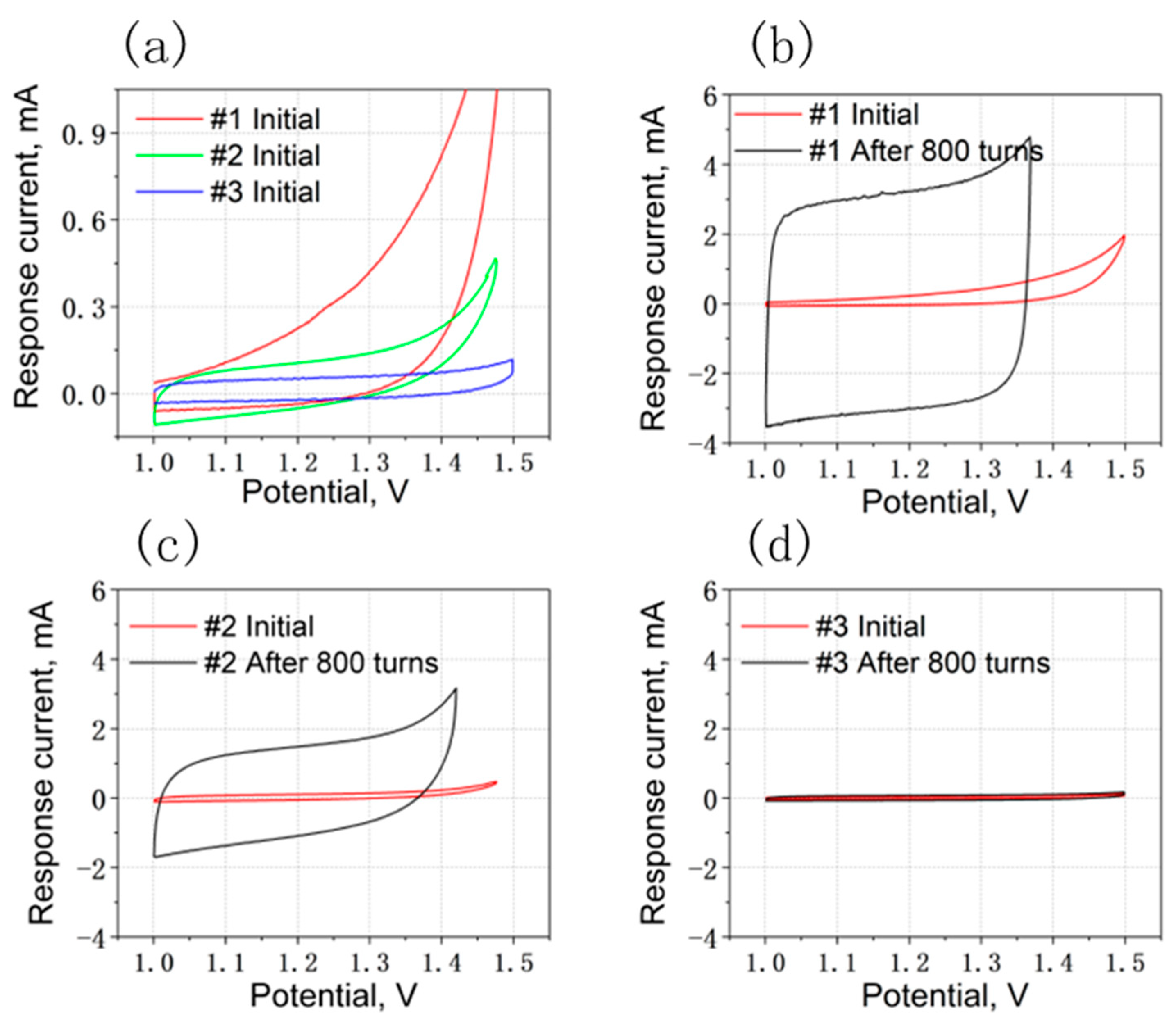 Energies 16 07765 g003