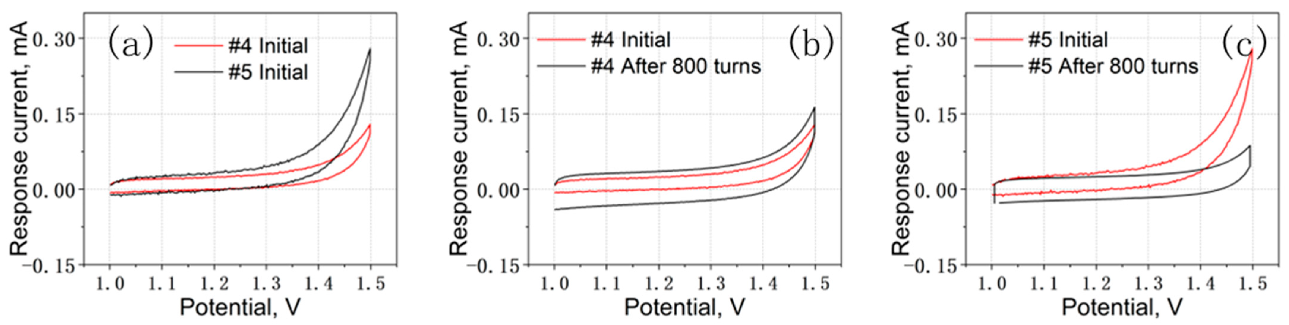 Energies 16 07765 g007