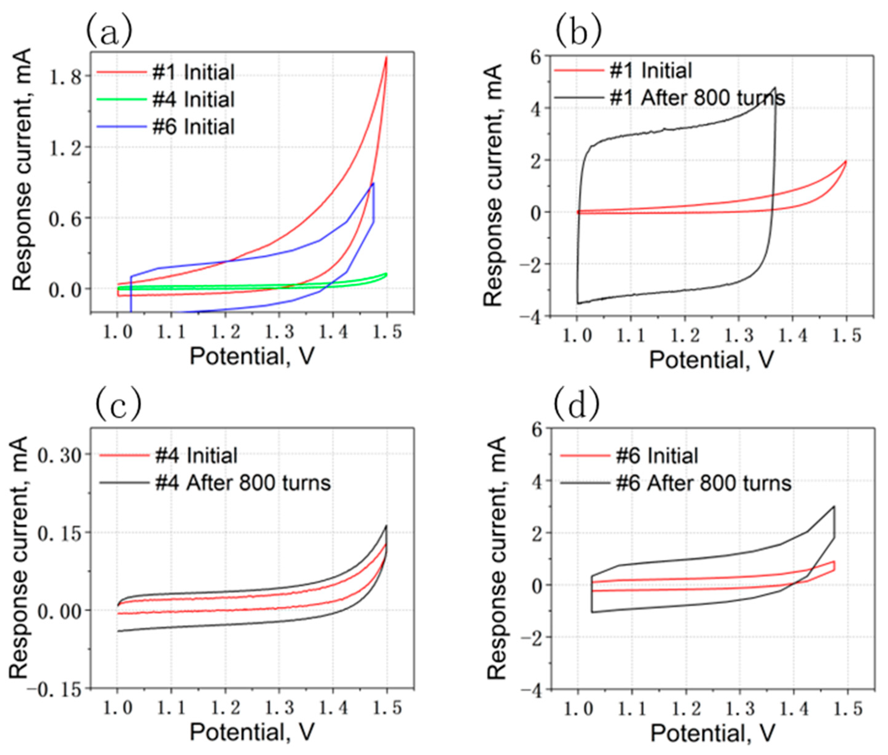 Energies 16 07765 g009