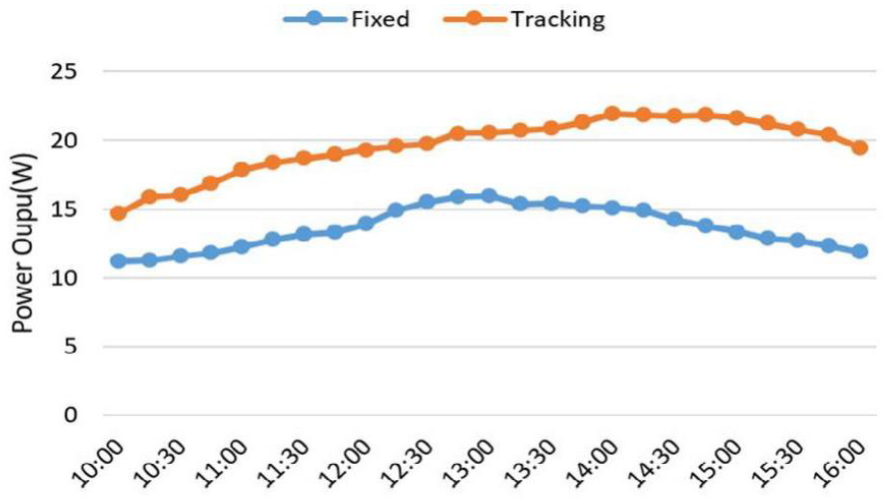 Energies 16 07768 g006 Energies 16 07768 g006