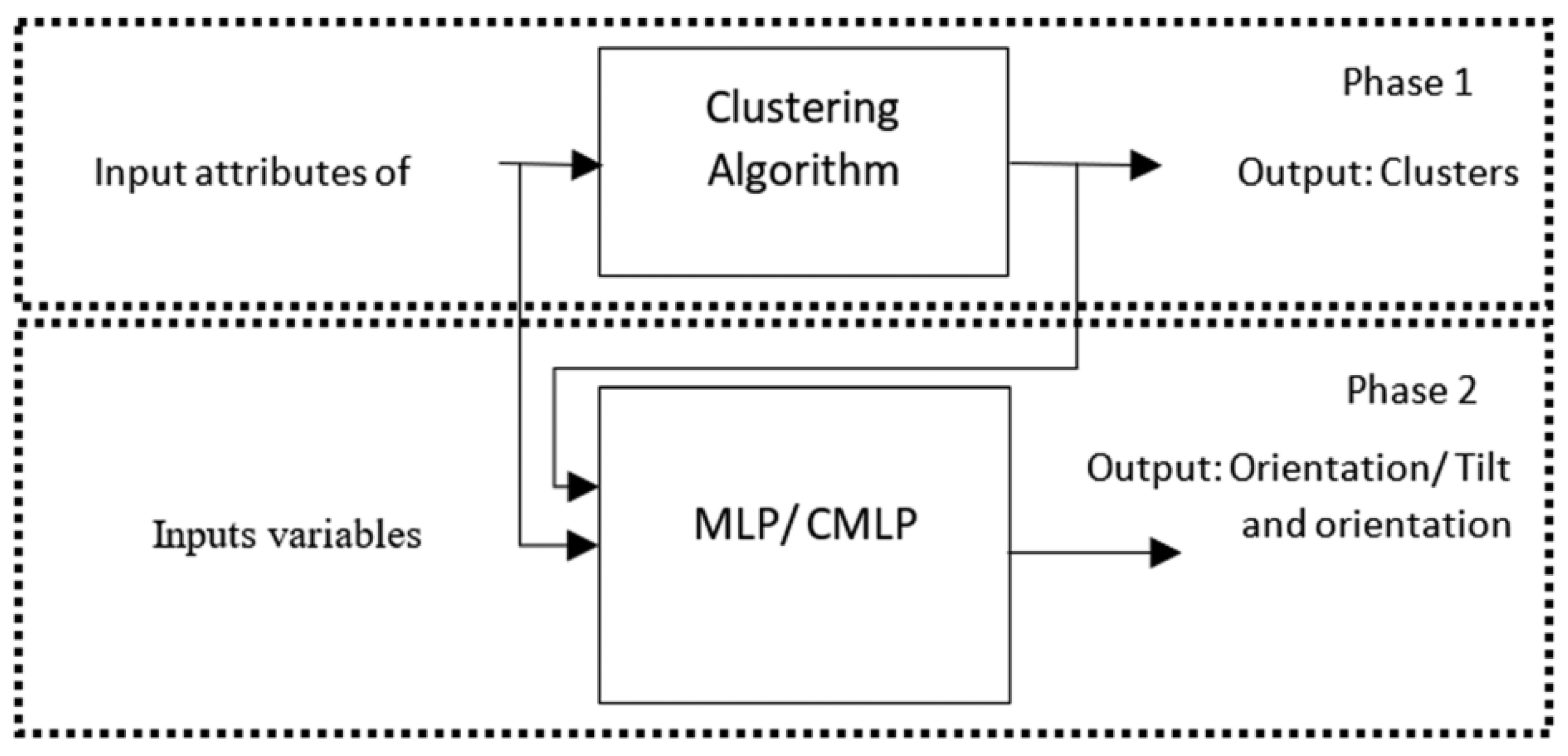 Energies 16 07768 g009 Energies 16 07768 g009