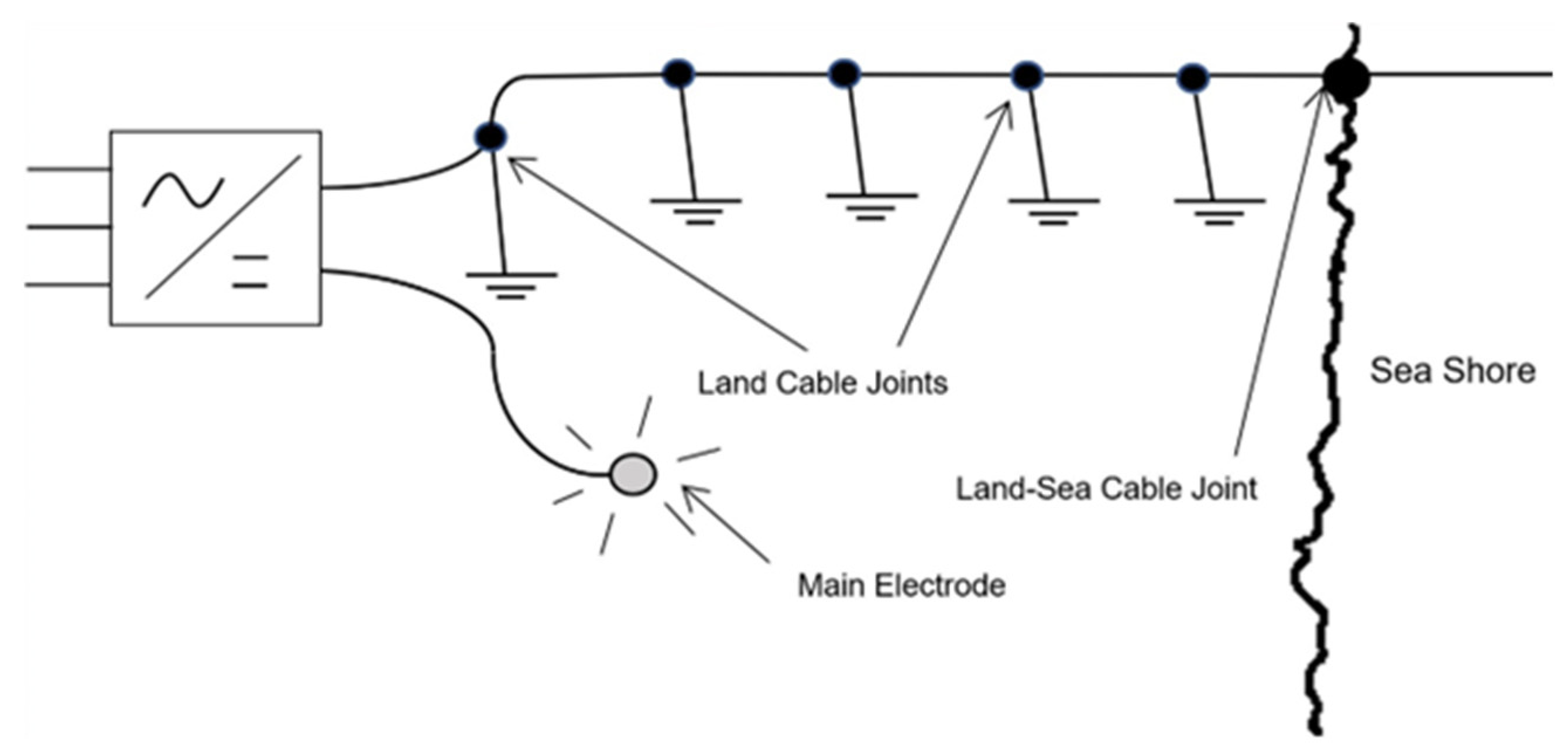 Energies 16 07769 g001