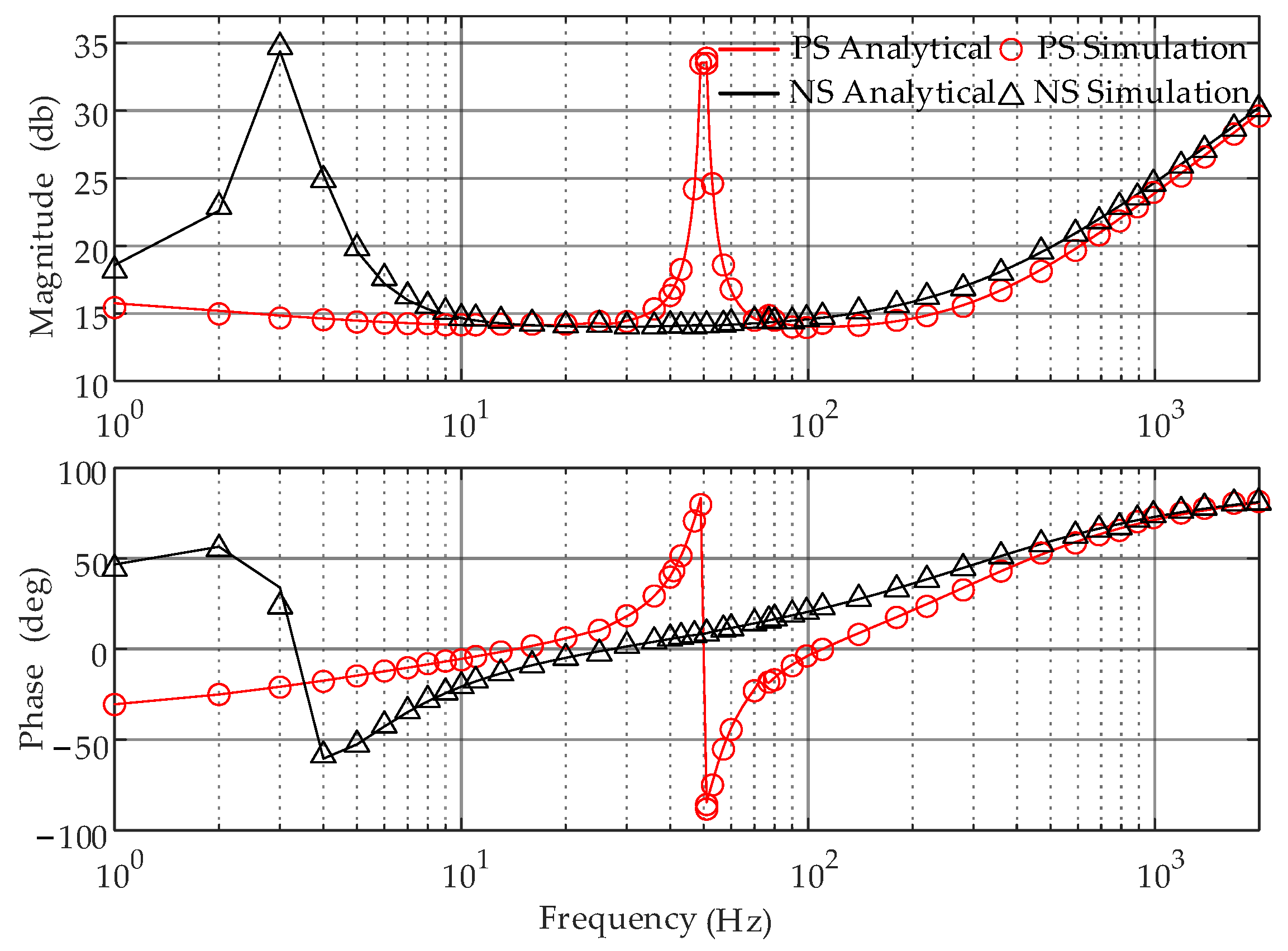 Energies 16 07770 g008