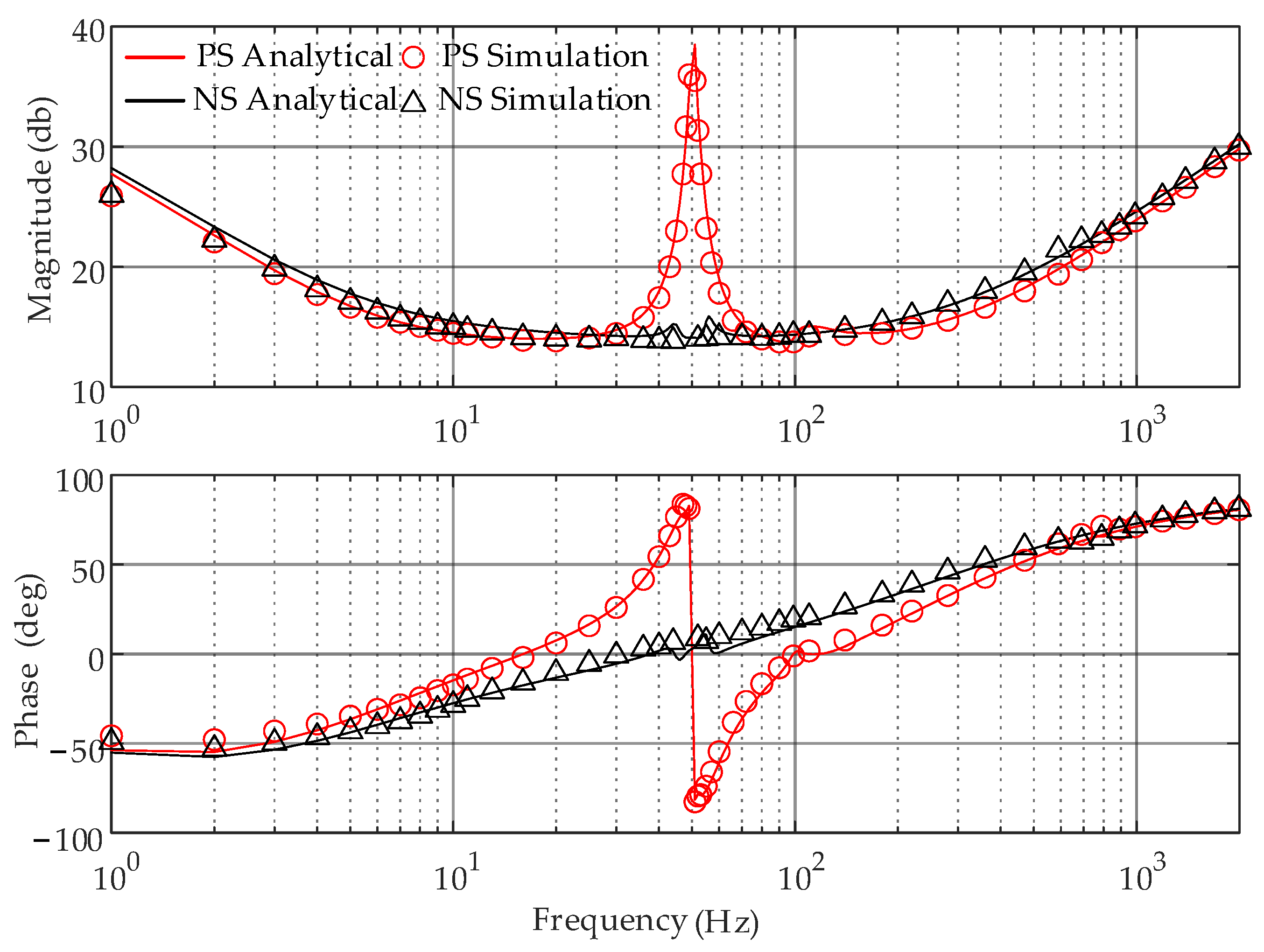 Energies 16 07770 g010