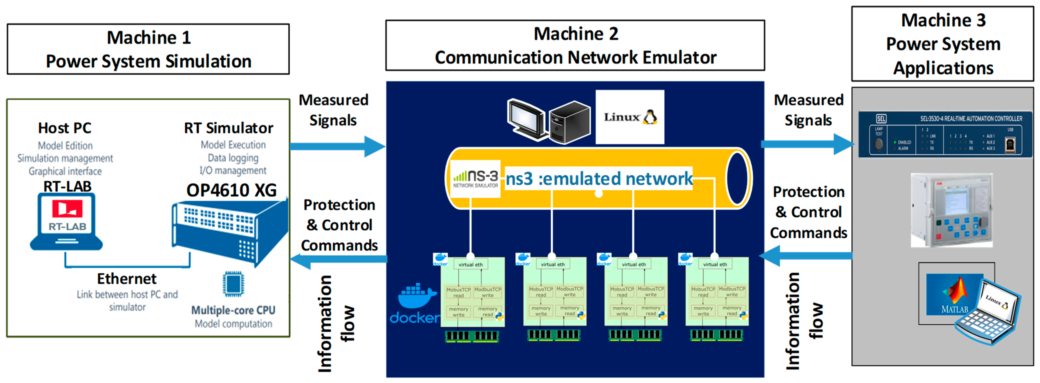 Energies 16 07771 g003
