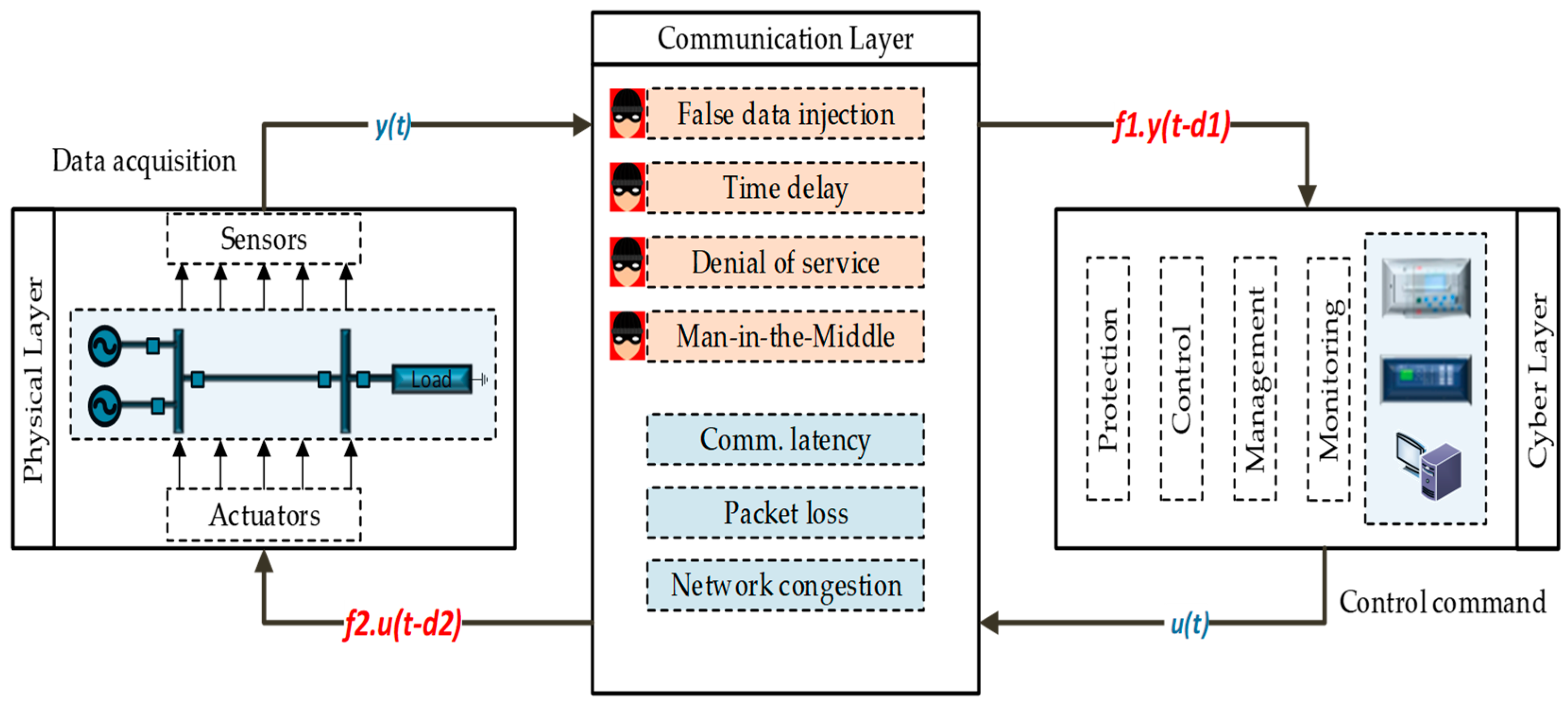 Energies 16 07771 g004