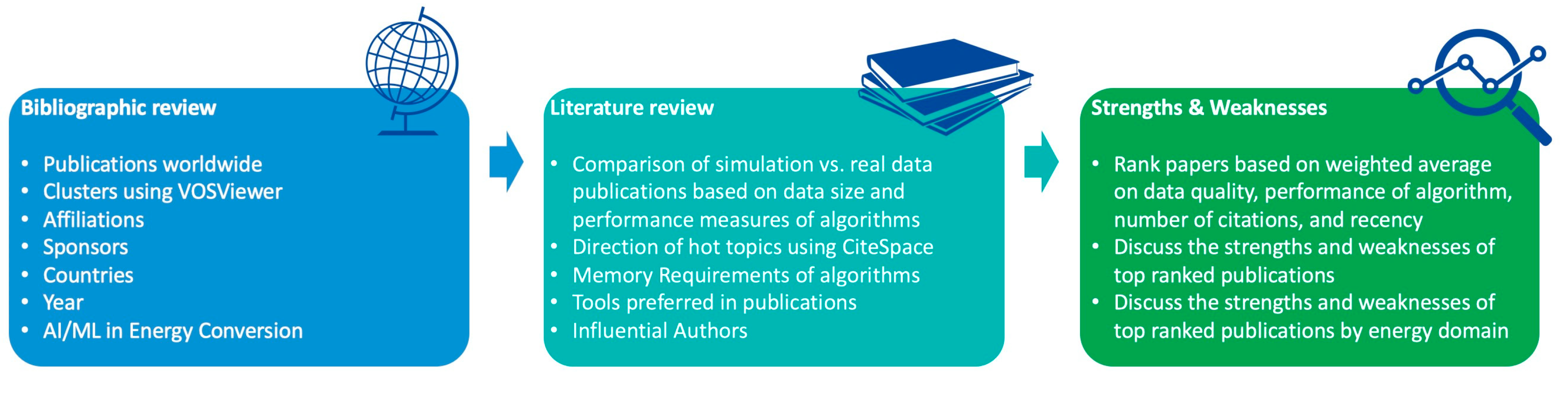 Energies 16 07773 g001