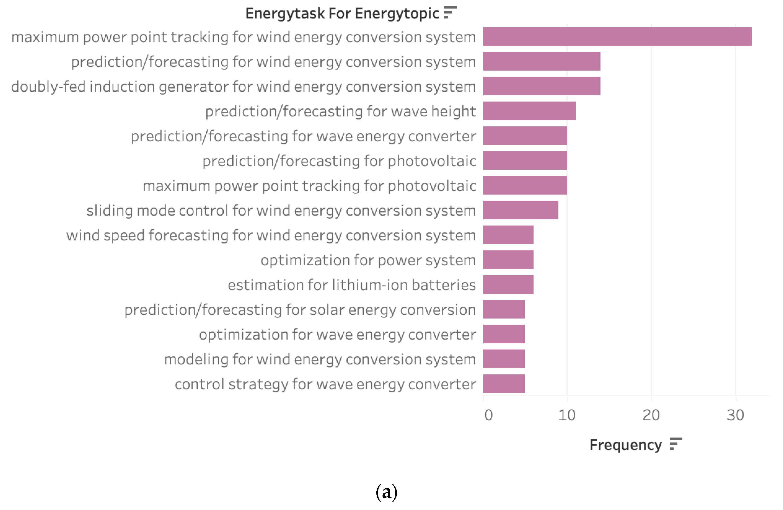 Energies 16 07773 g004a