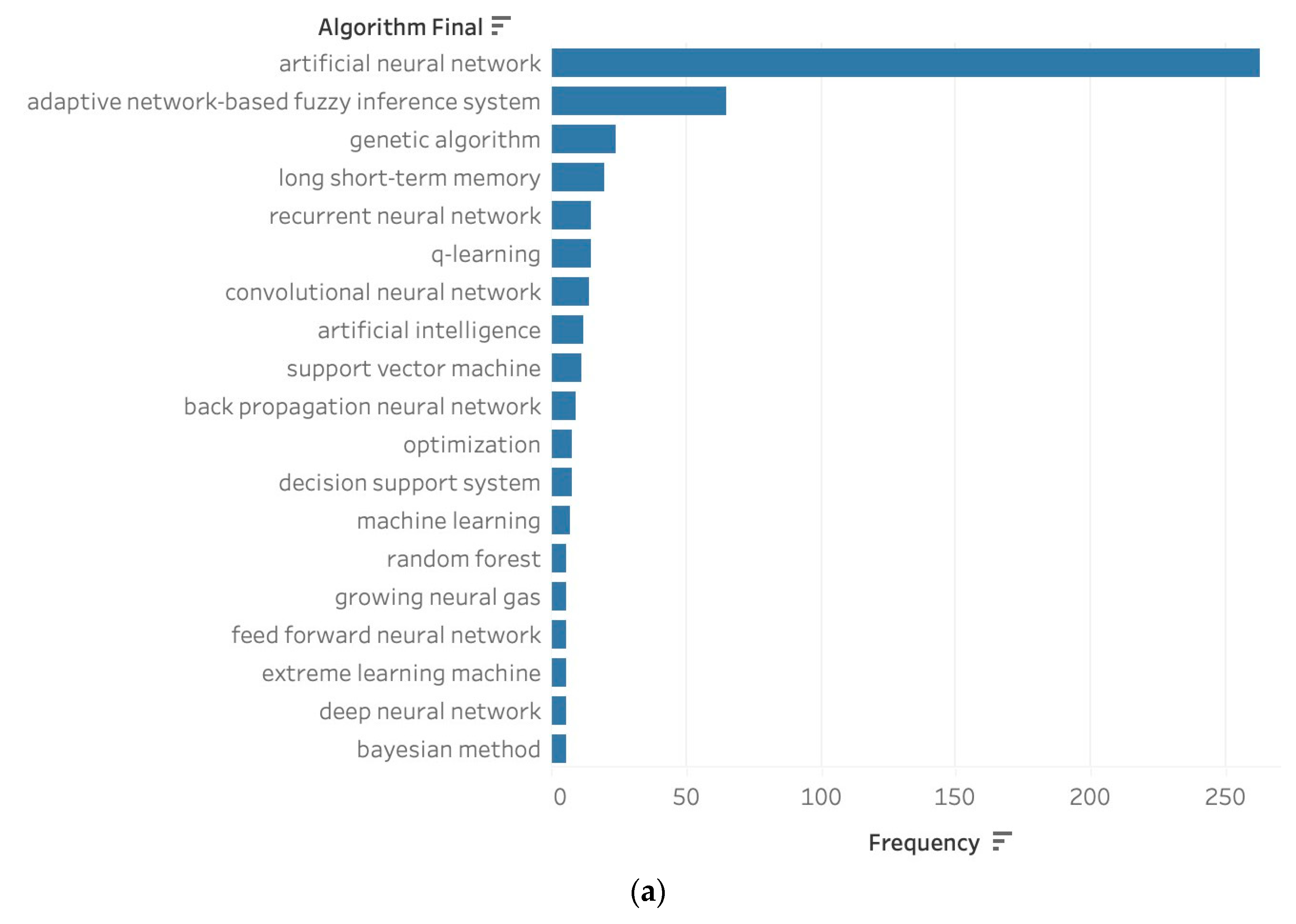 Energies 16 07773 g005a