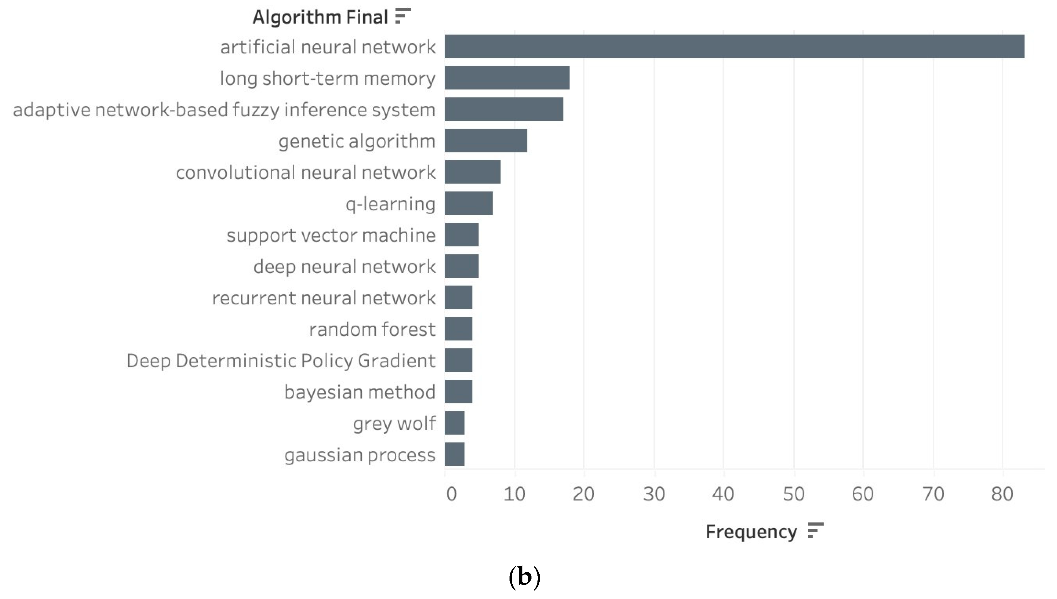 Energies 16 07773 g005b