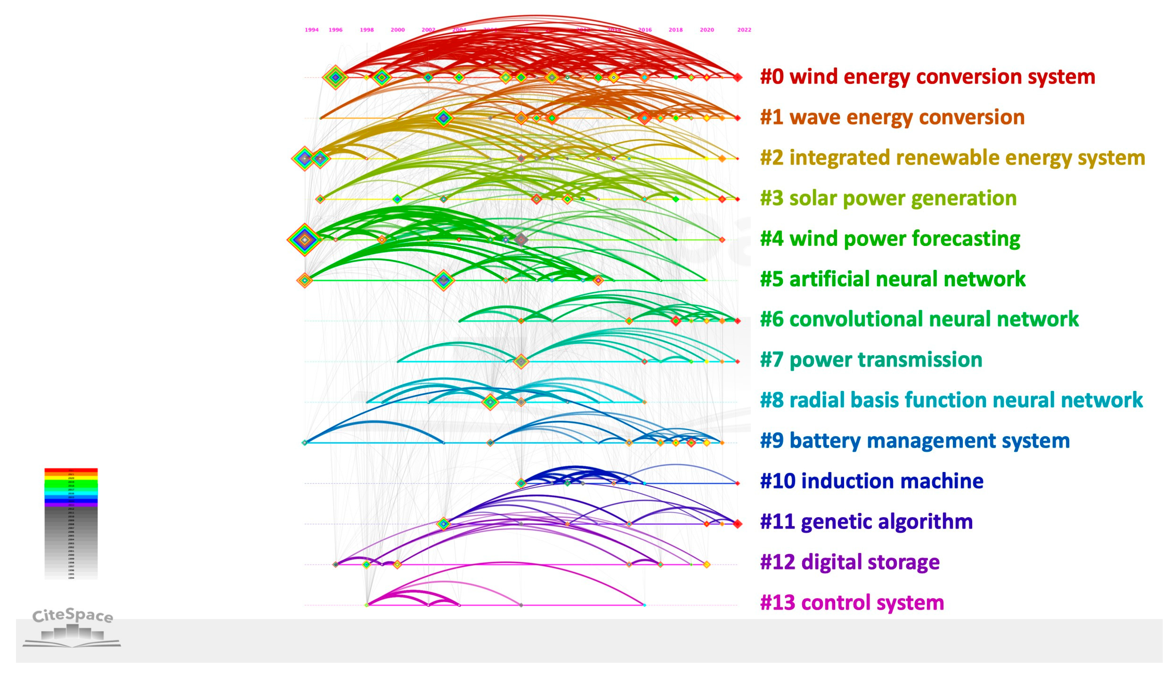 Energies 16 07773 g007