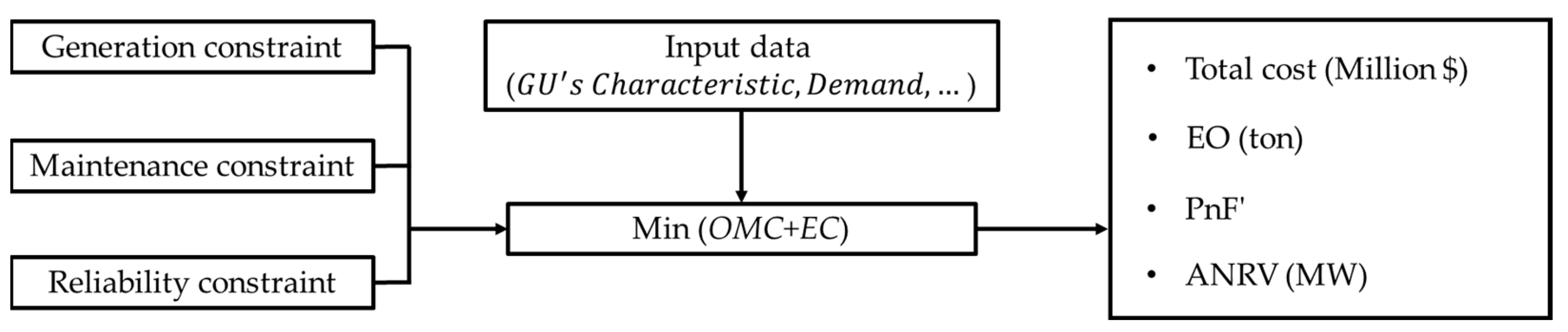 Energies 16 07775 g003