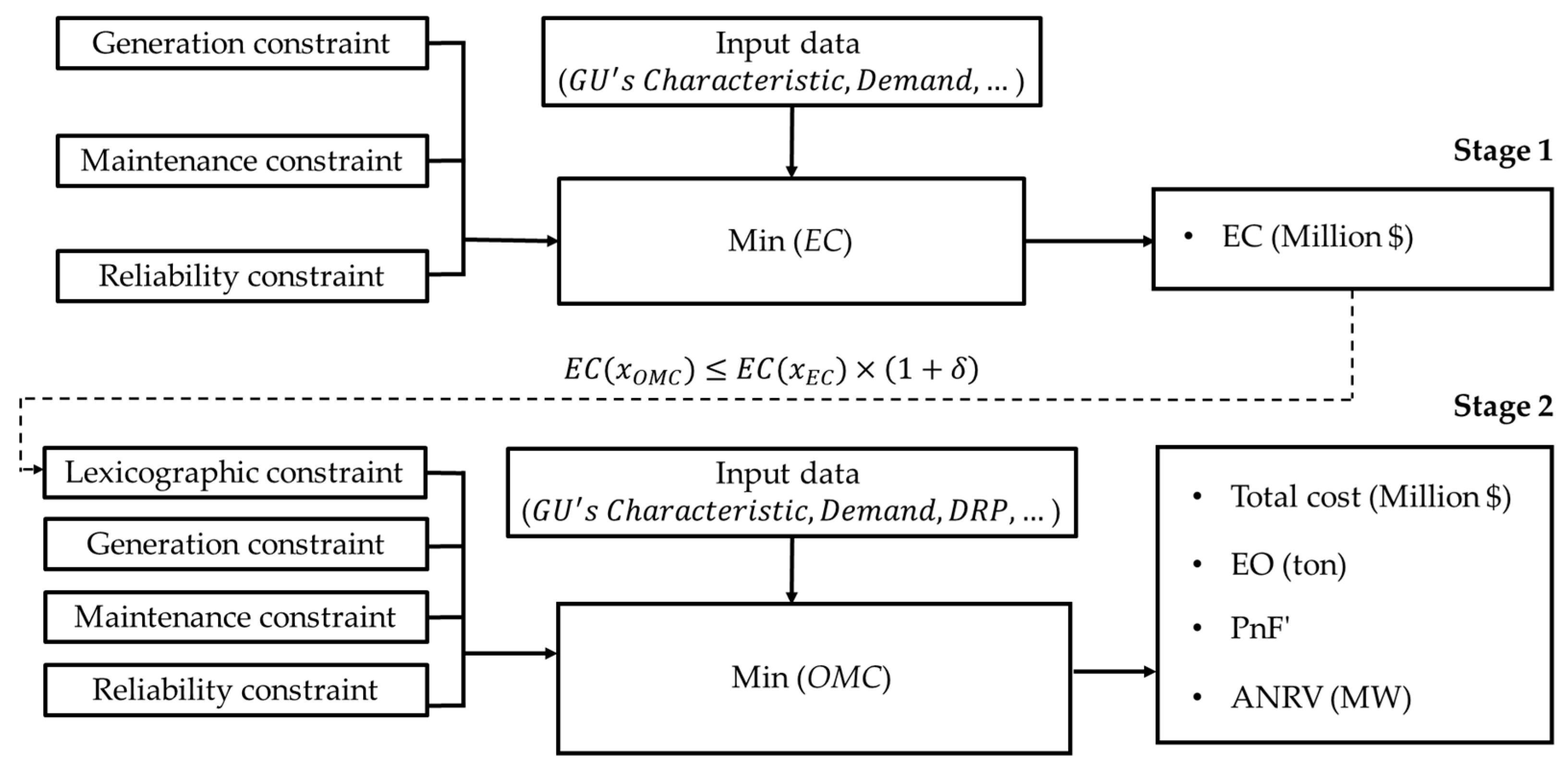 Energies 16 07775 g005