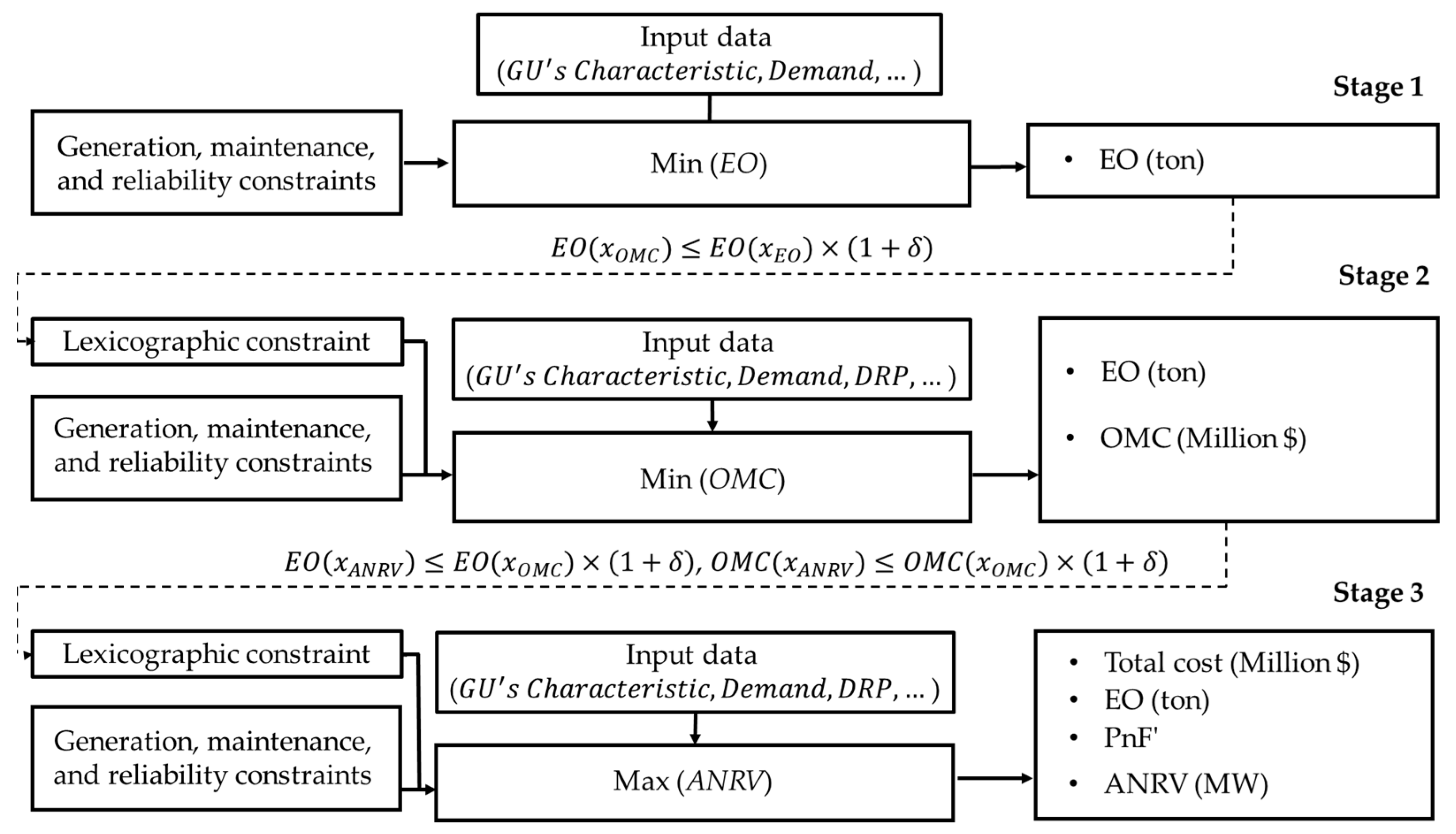 Energies 16 07775 g006