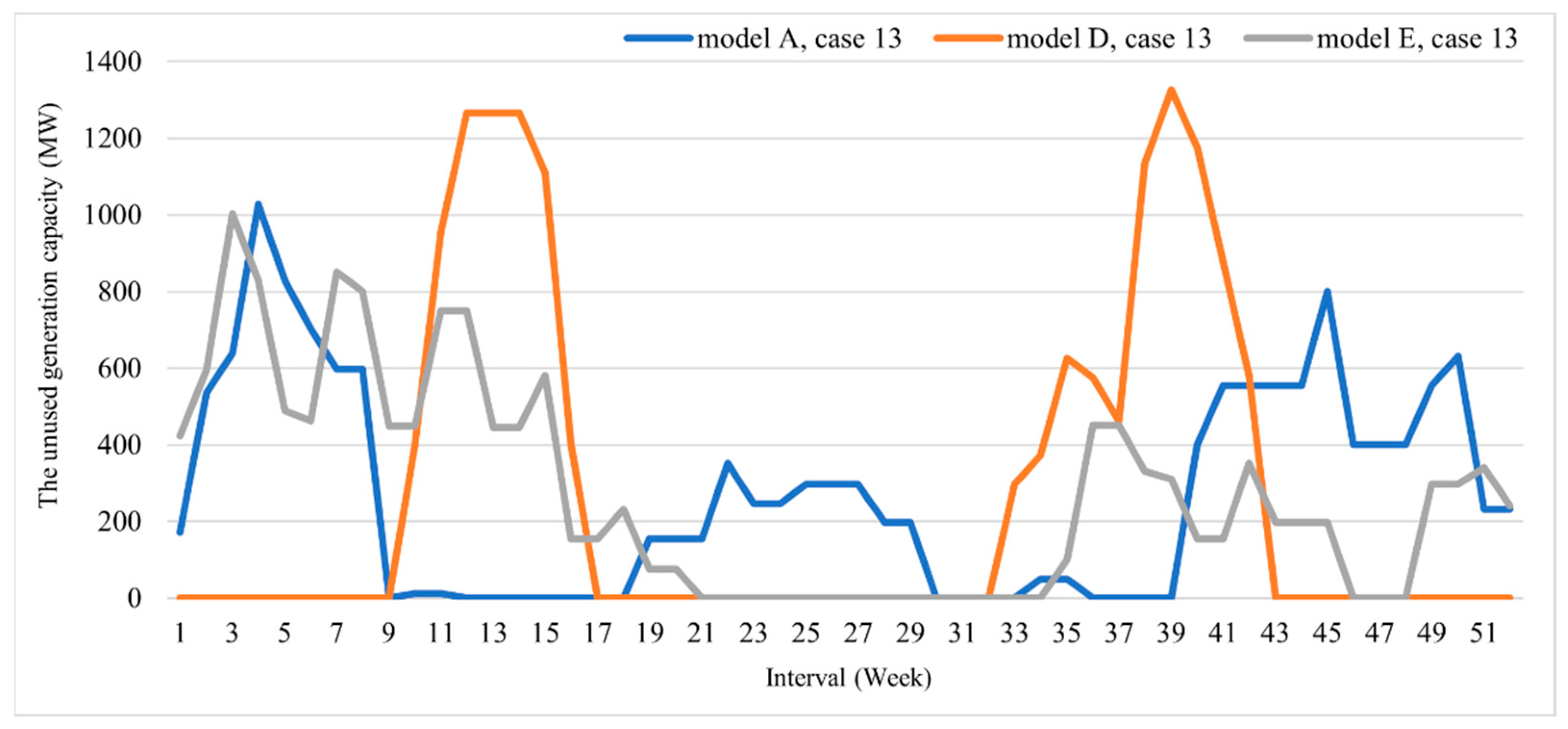 Energies 16 07775 g010