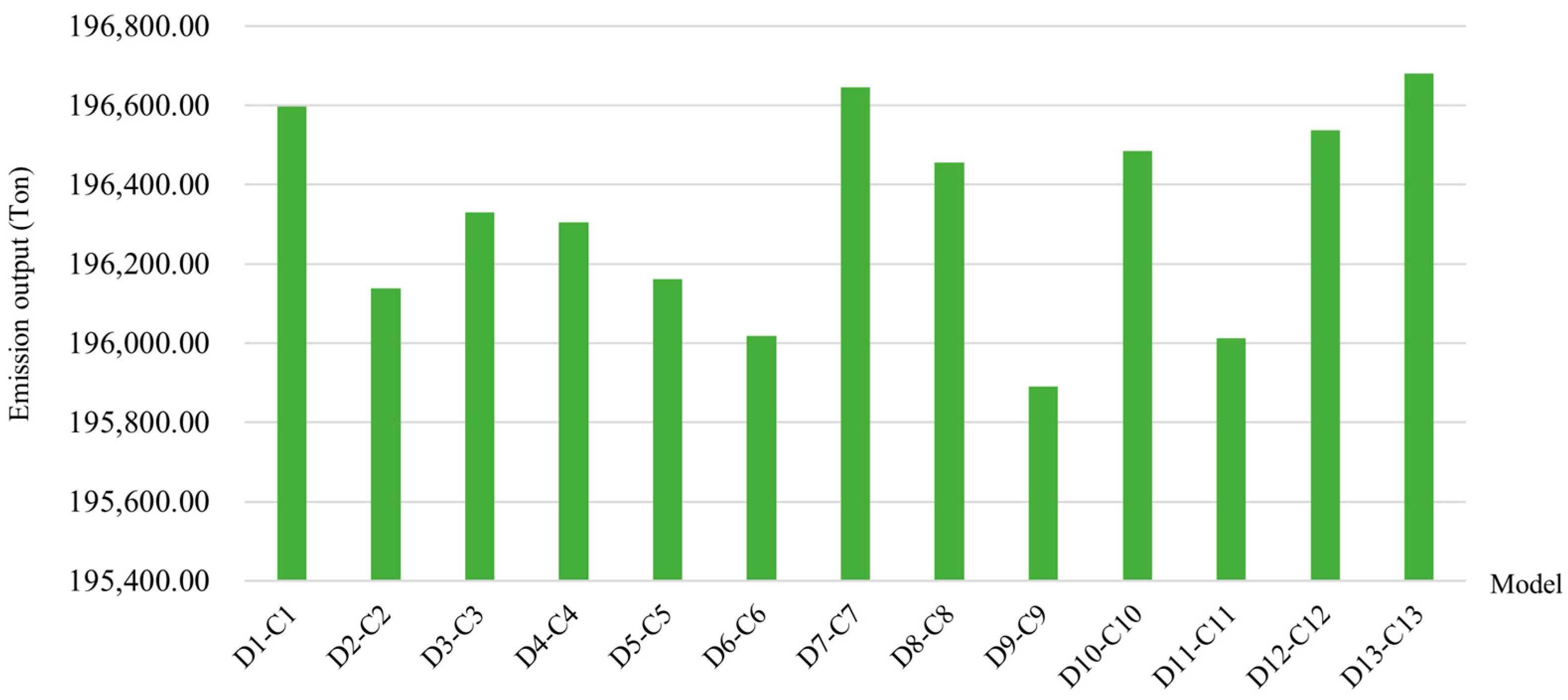 Energies 16 07775 g014