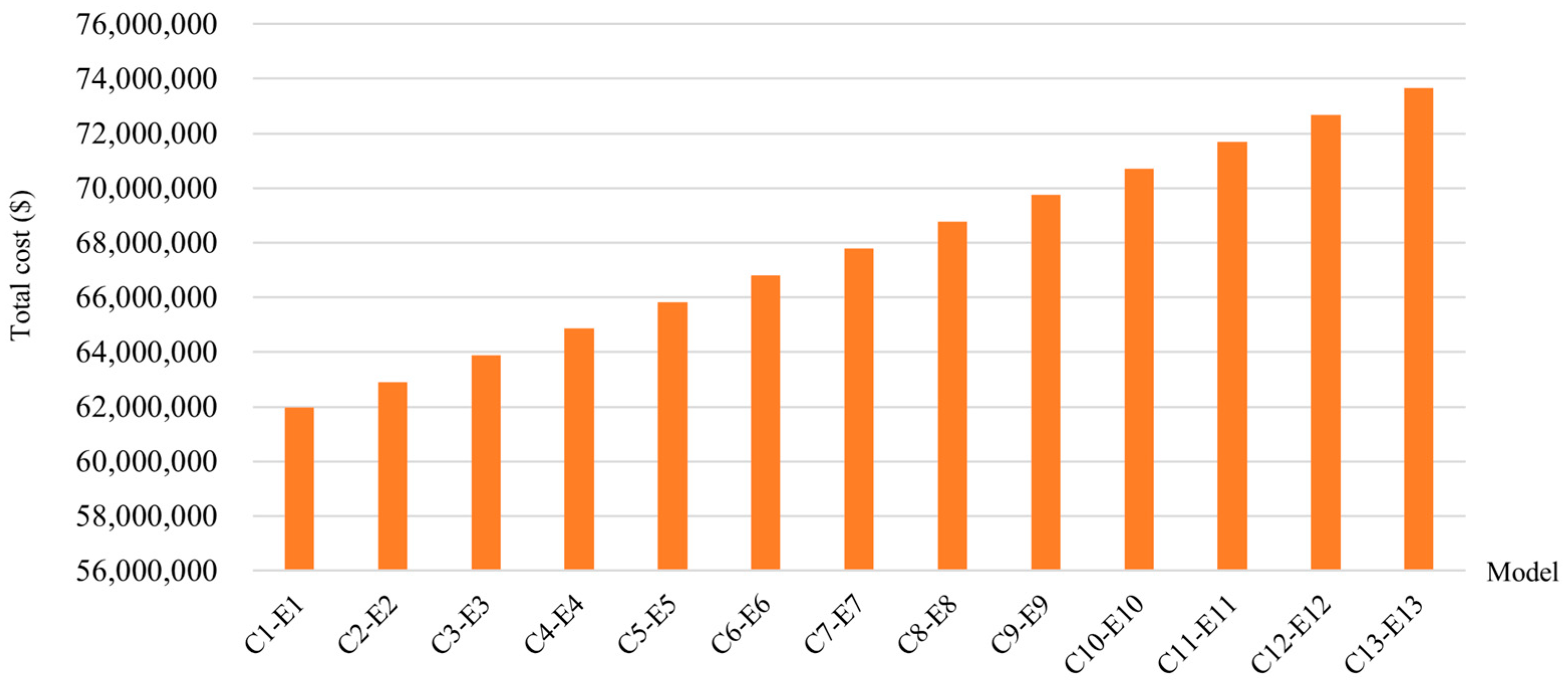 Energies 16 07775 g015