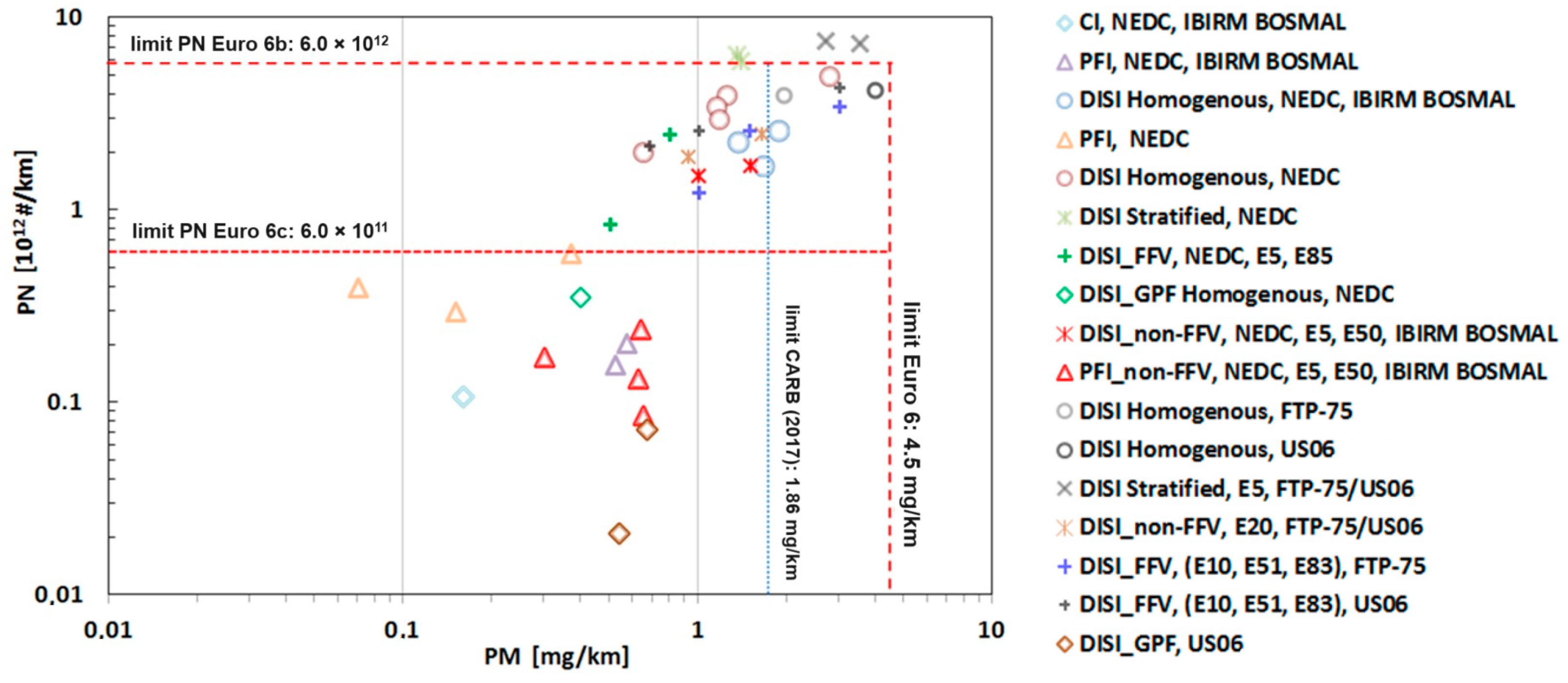 Energies 16 07777 g003