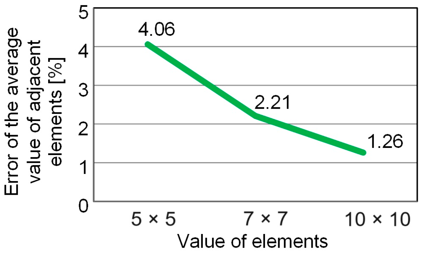 Energies 16 07777 g008