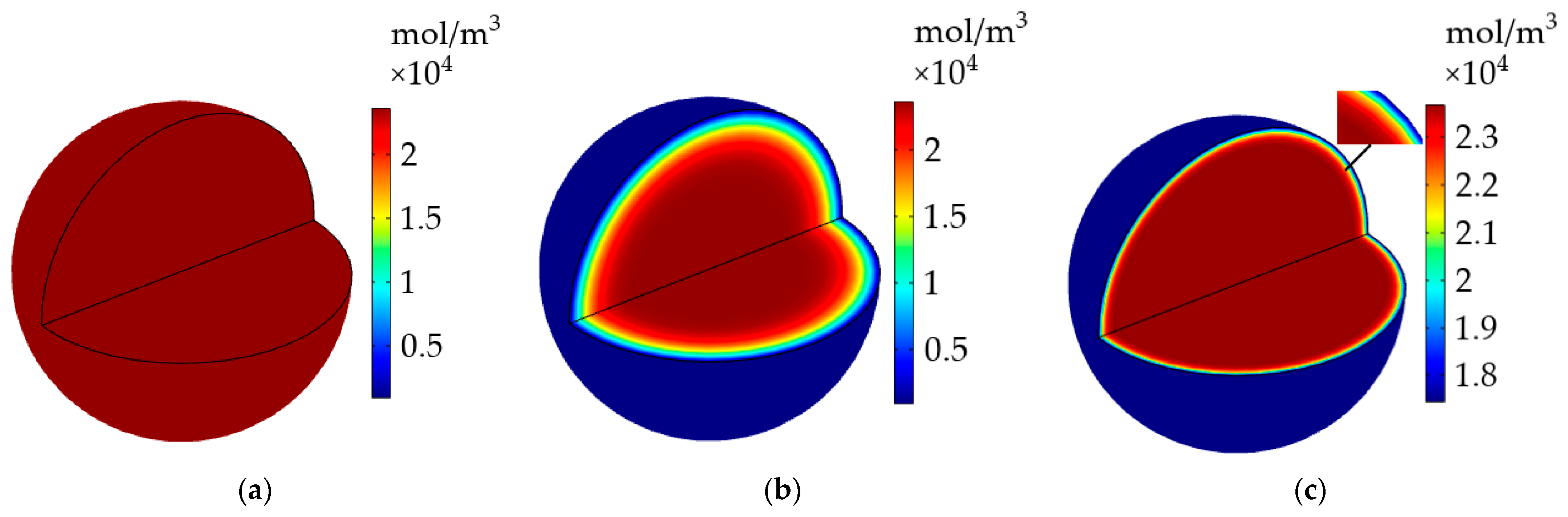 Energies 16 07780 g012