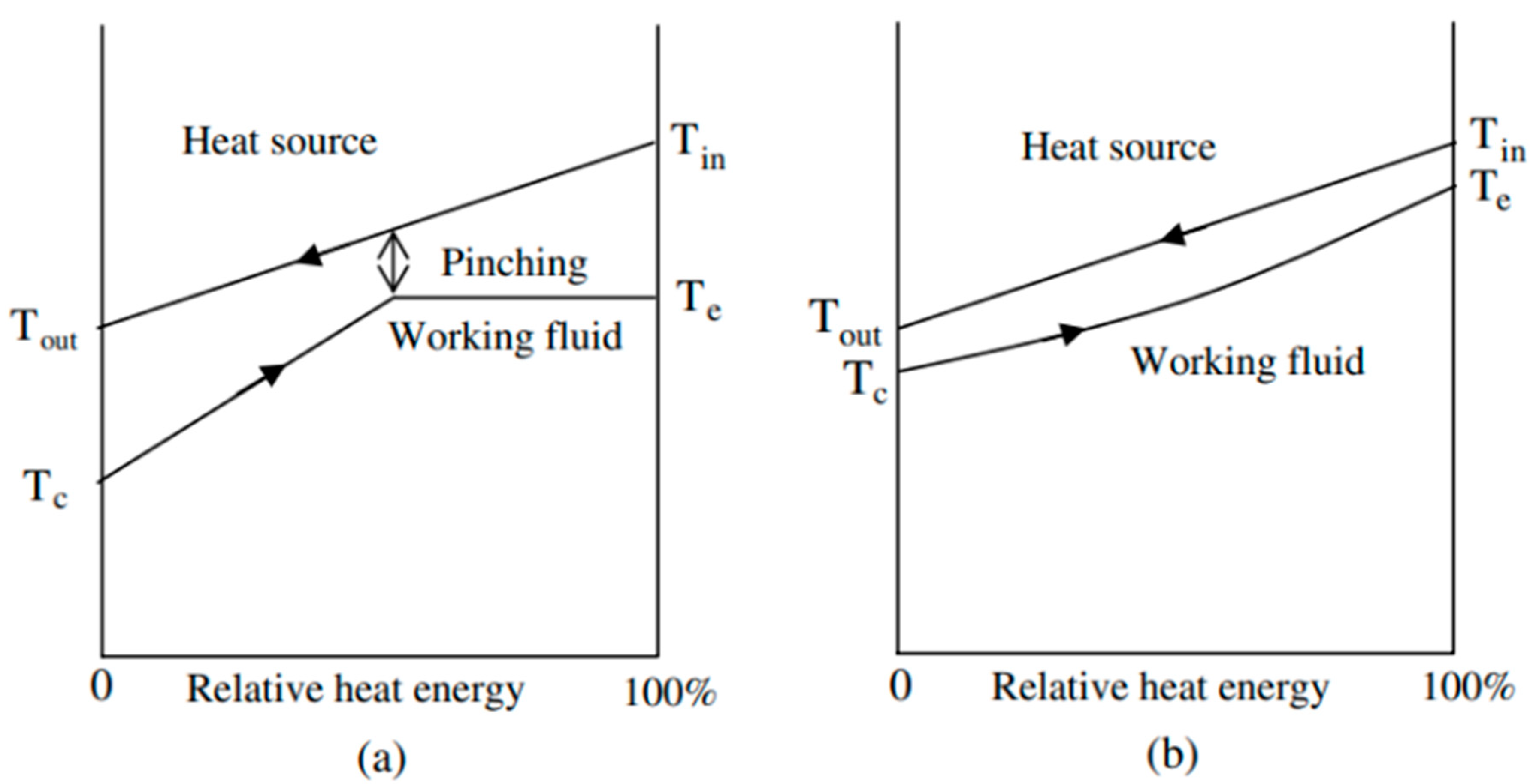 Energies 16 07781 g005