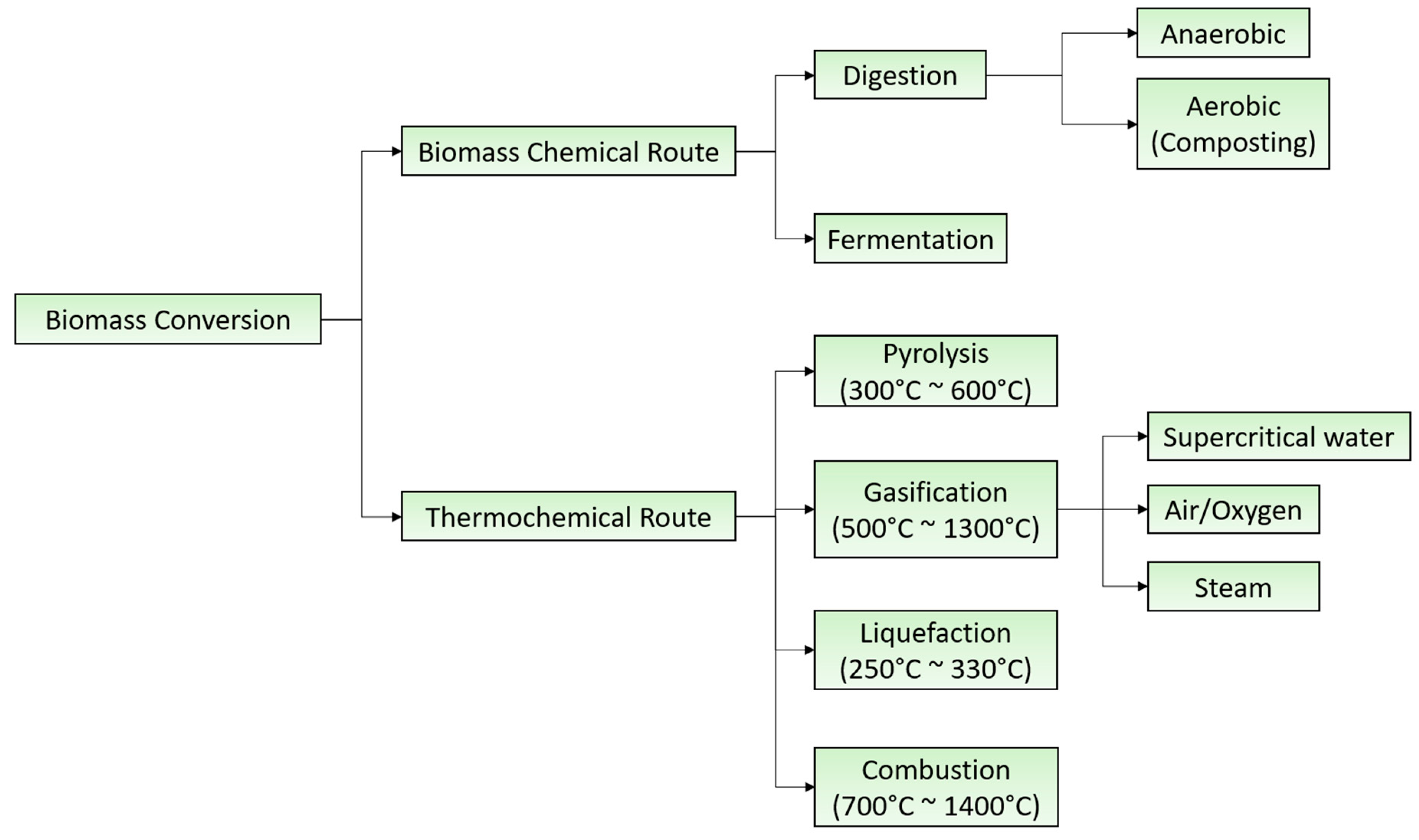 Energies 16 07781 g006