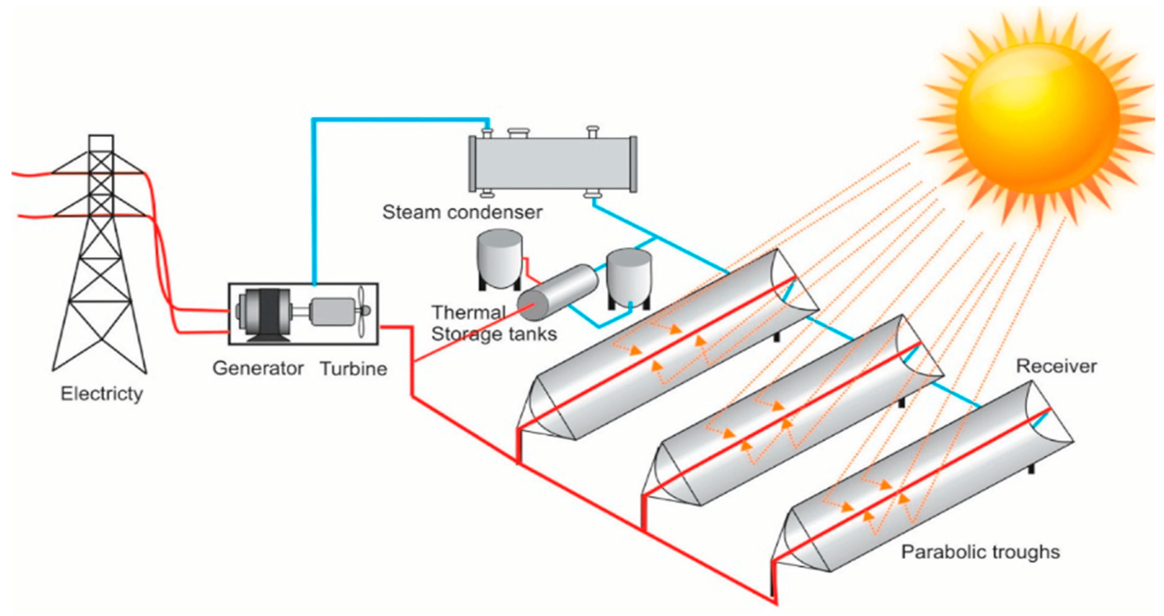 Energies 16 07781 g007