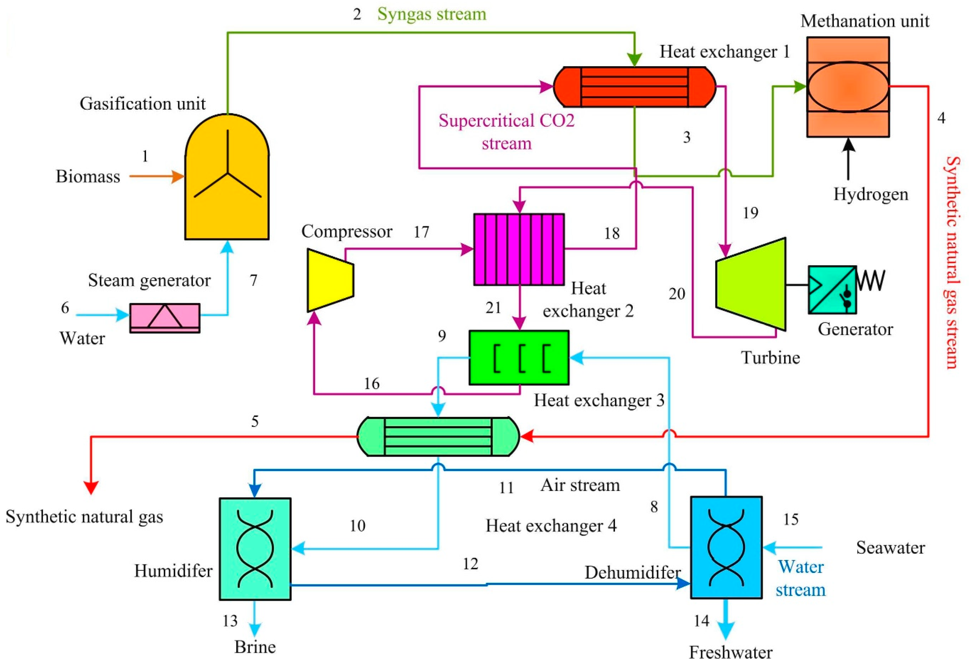 Energies 16 07781 g009