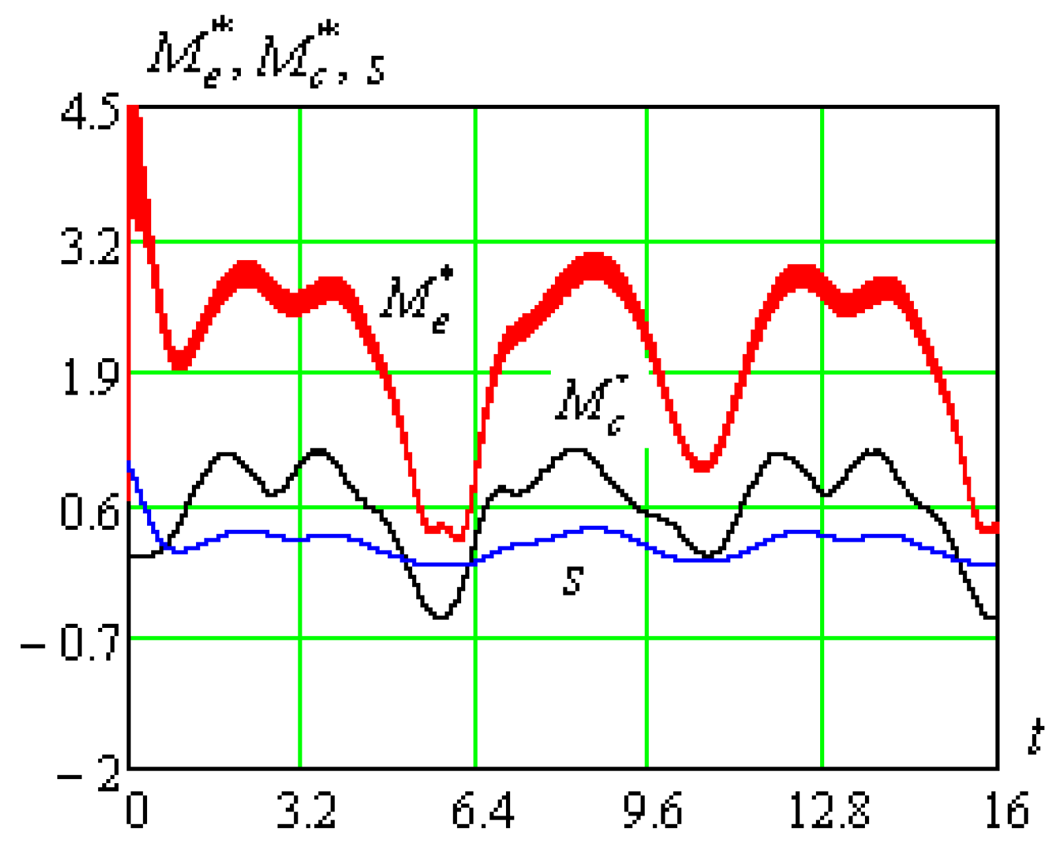 Energies 16 07782 g007