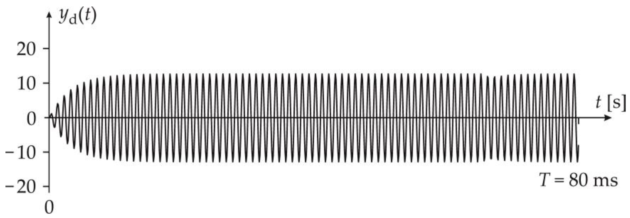 Energies 16 07784 g002 Energies 16 07784 g002