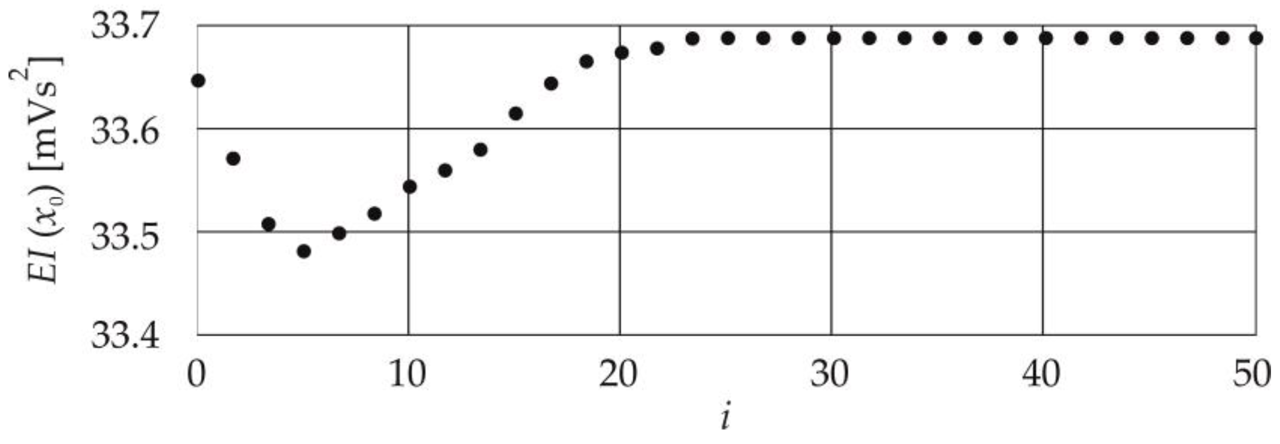 Energies 16 07784 g003 Energies 16 07784 g003