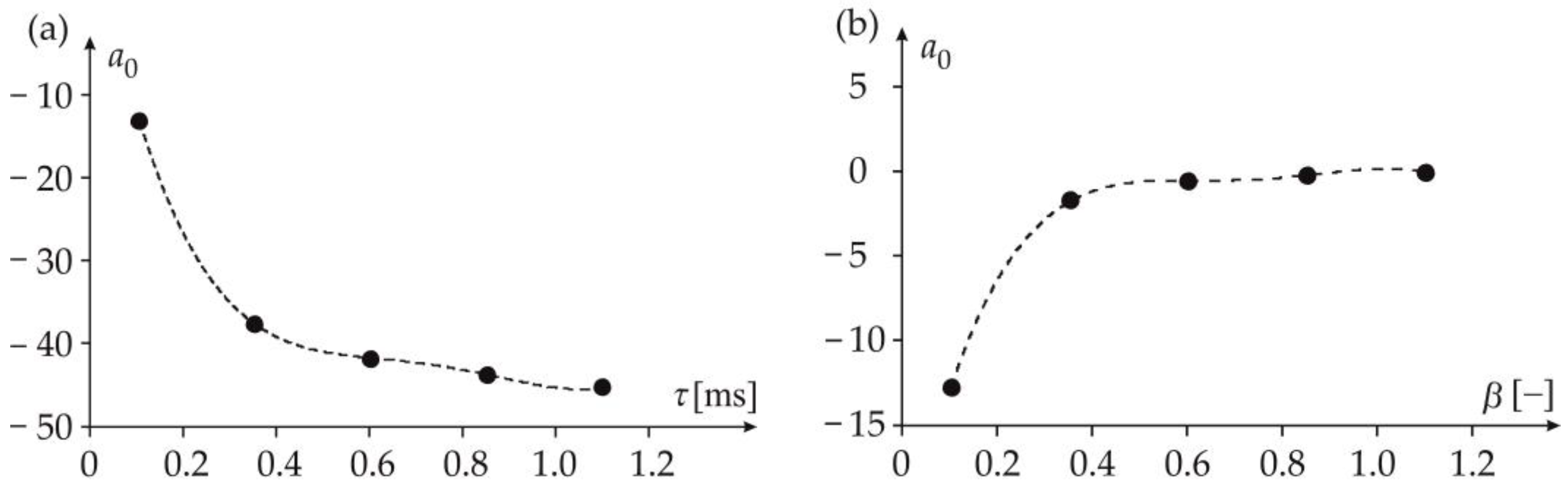 Energies 16 07784 g004 Energies 16 07784 g004