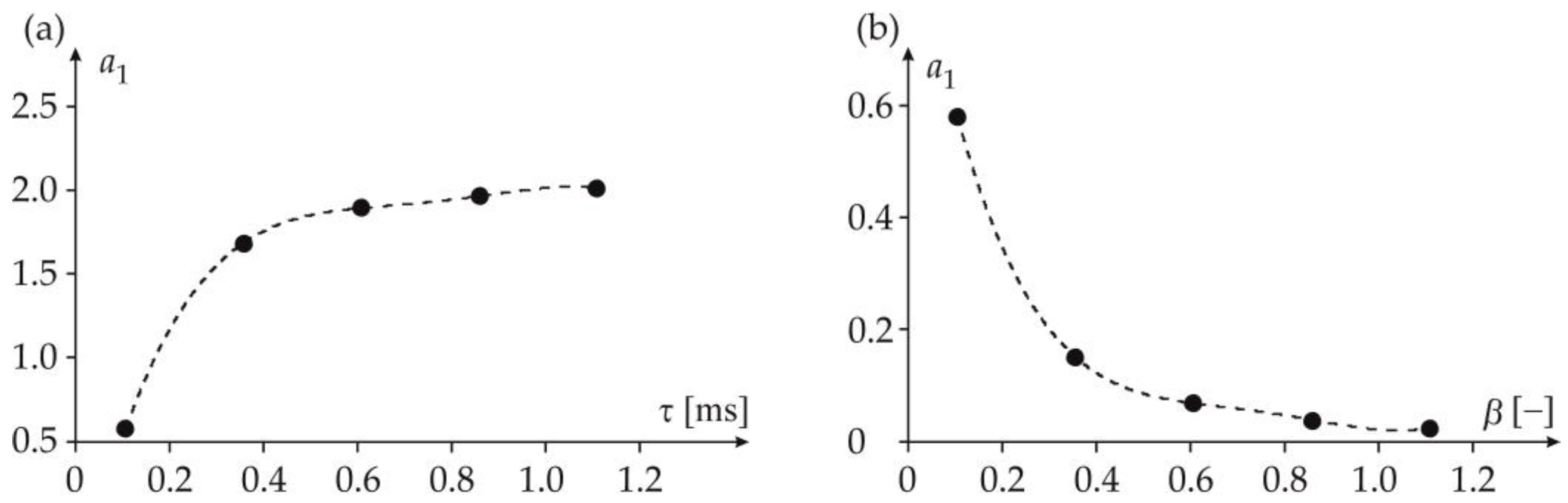 Energies 16 07784 g005 Energies 16 07784 g005