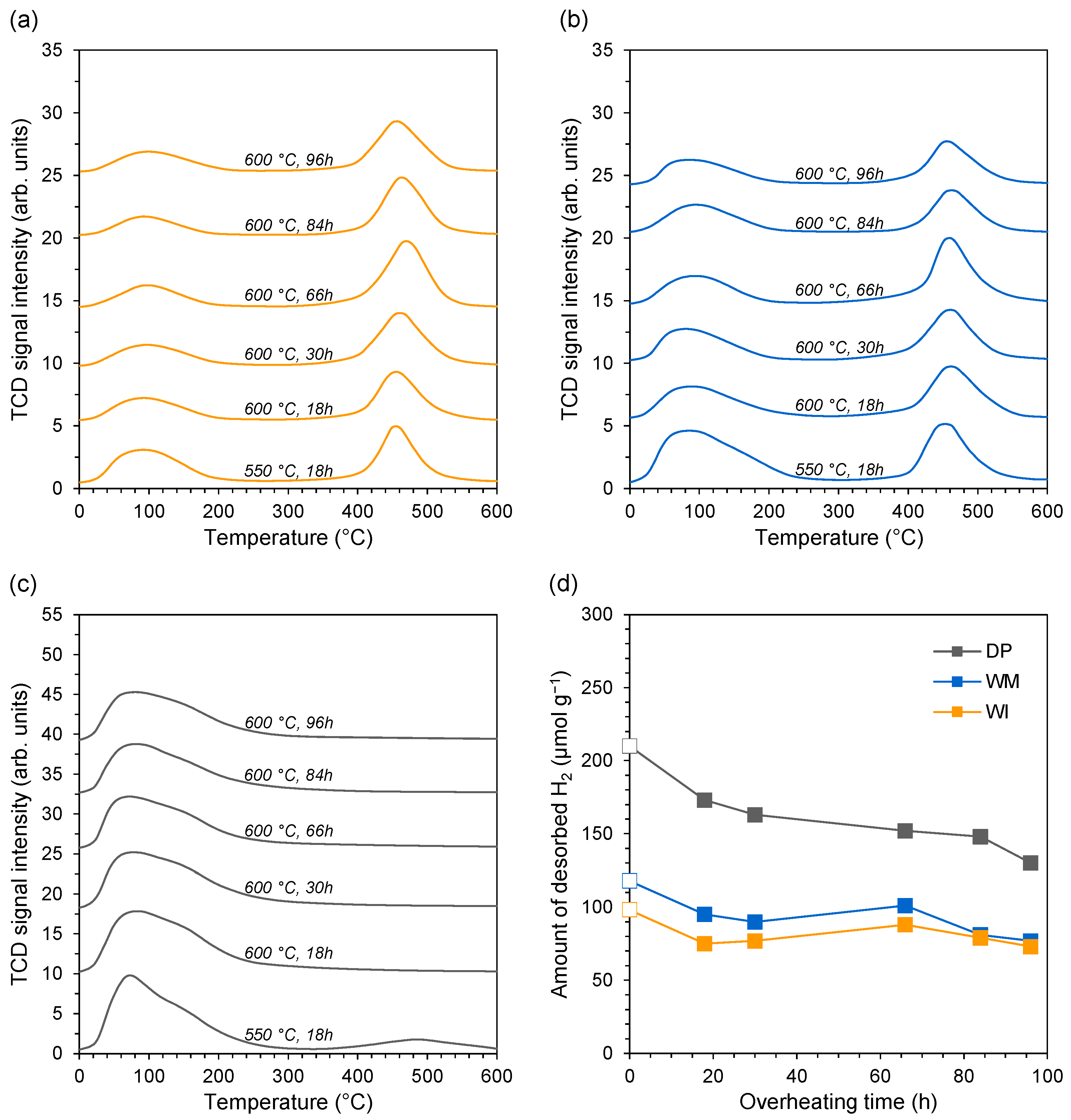 Energies 16 07787 g007