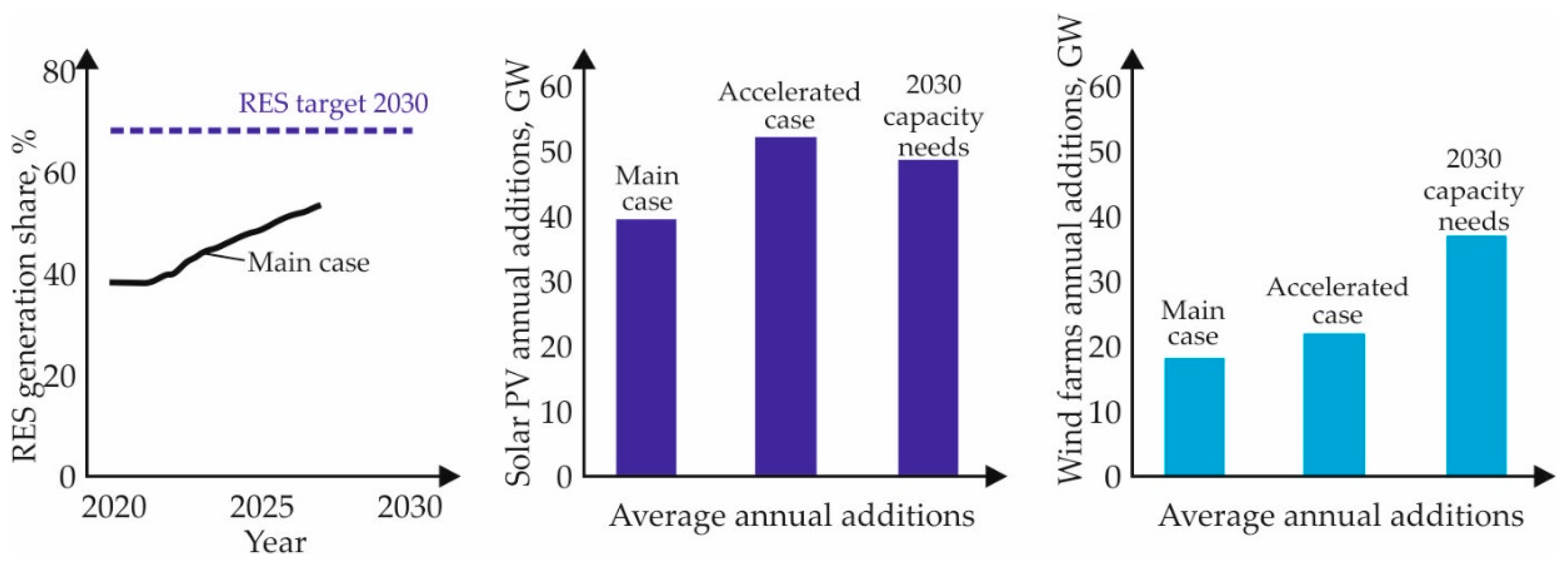 Energies 16 07788 g002