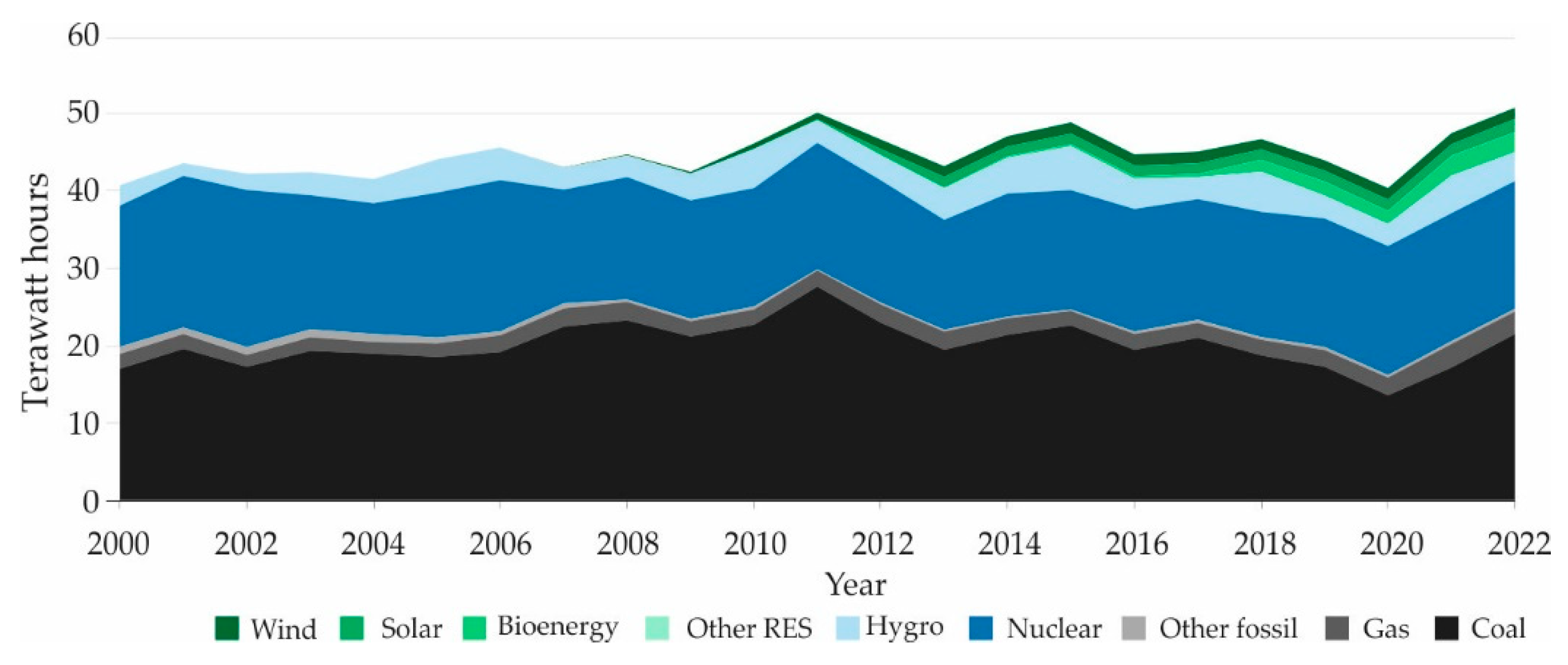 Energies 16 07788 g005