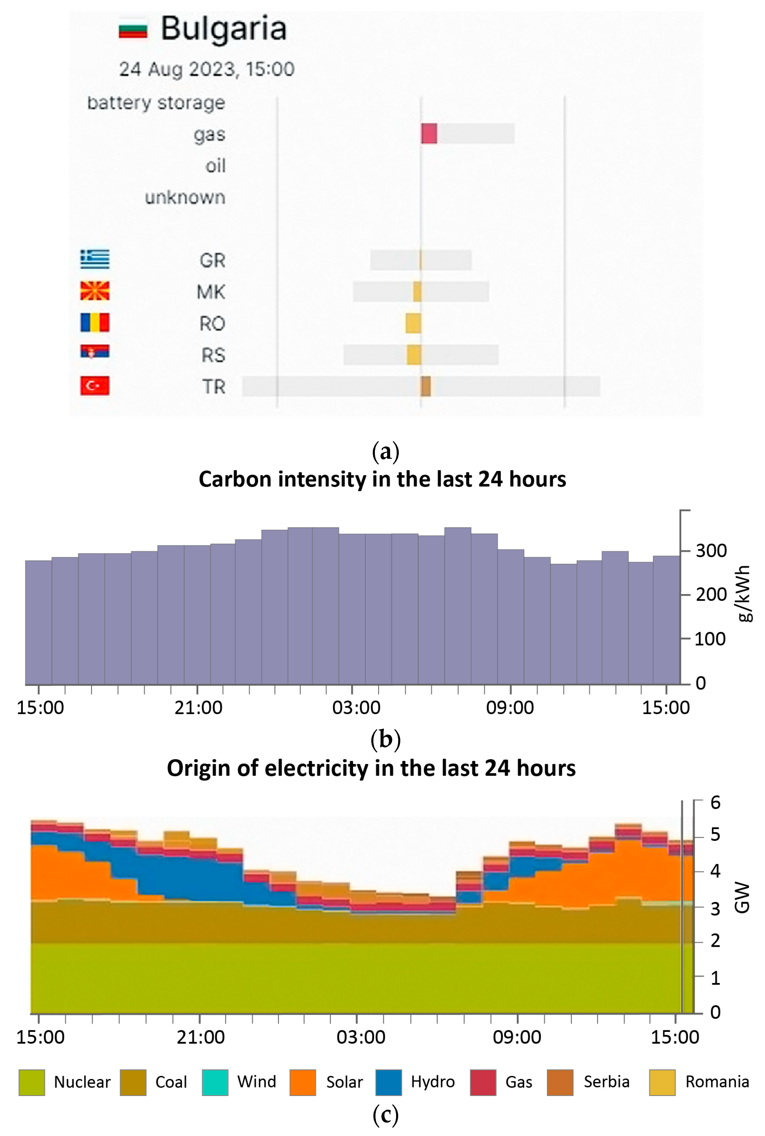 Energies 16 07788 g008