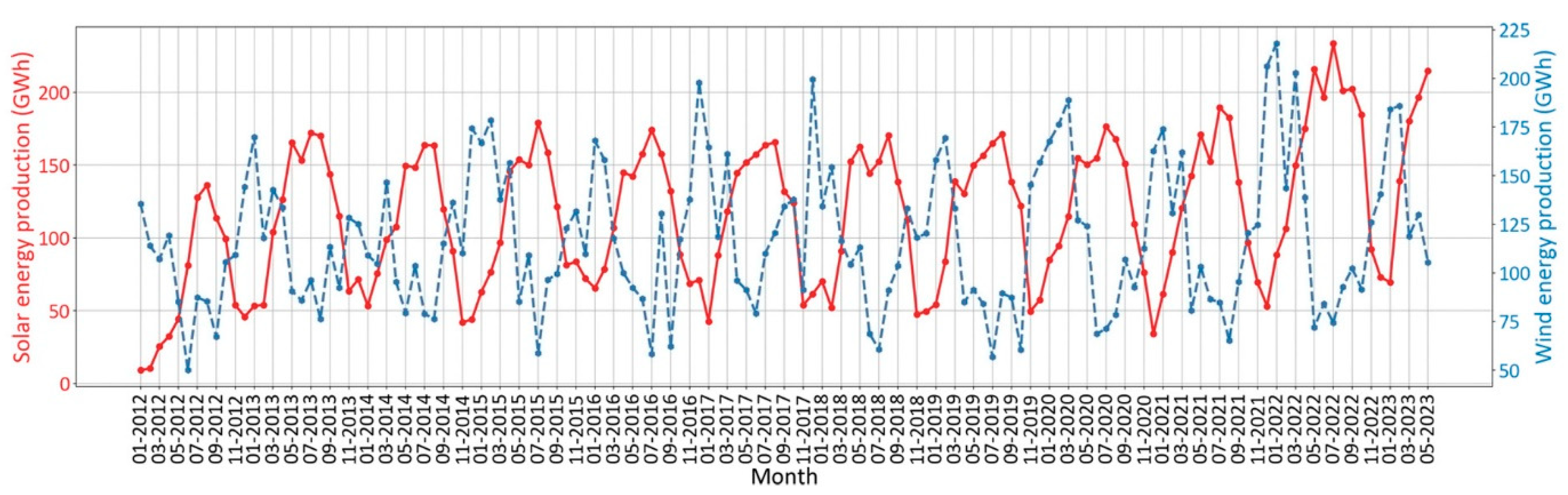 Energies 16 07788 g011