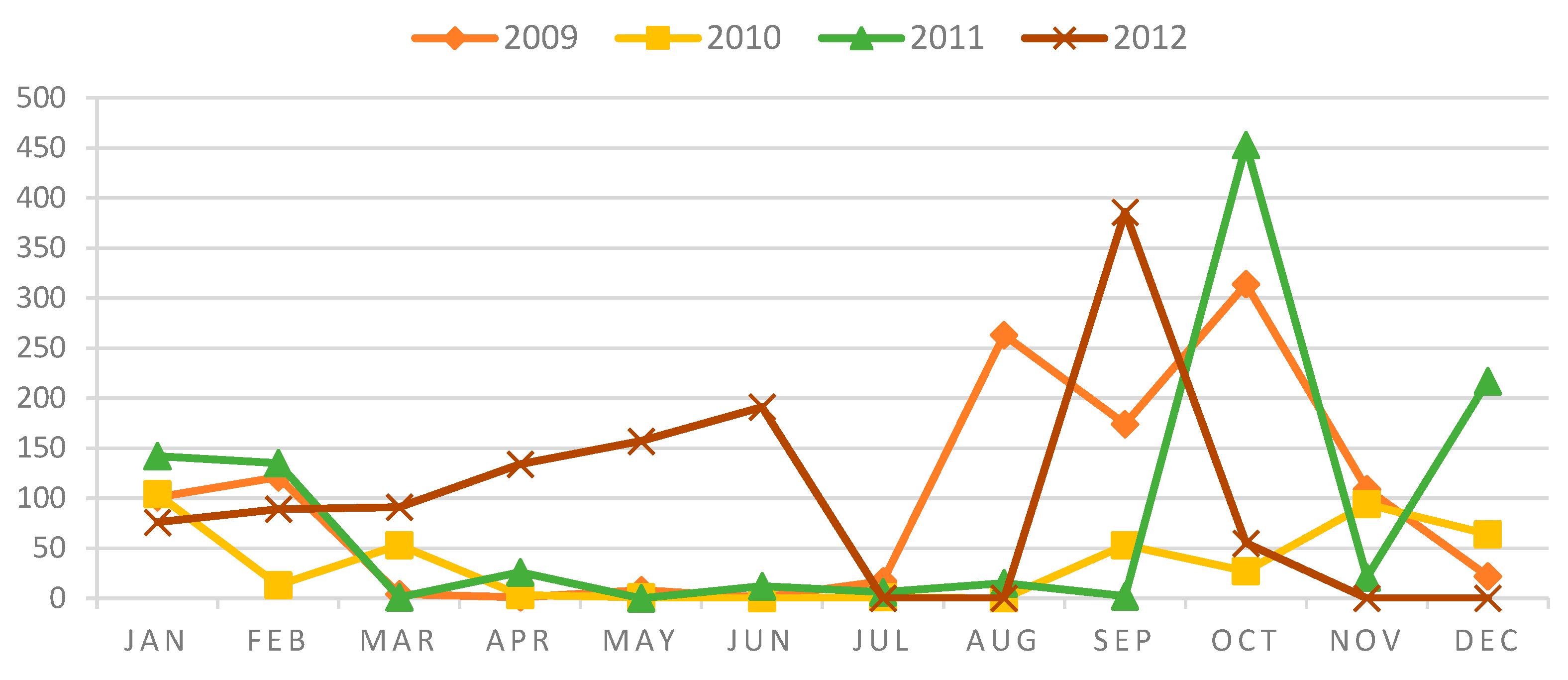 Energies 16 07790 g006