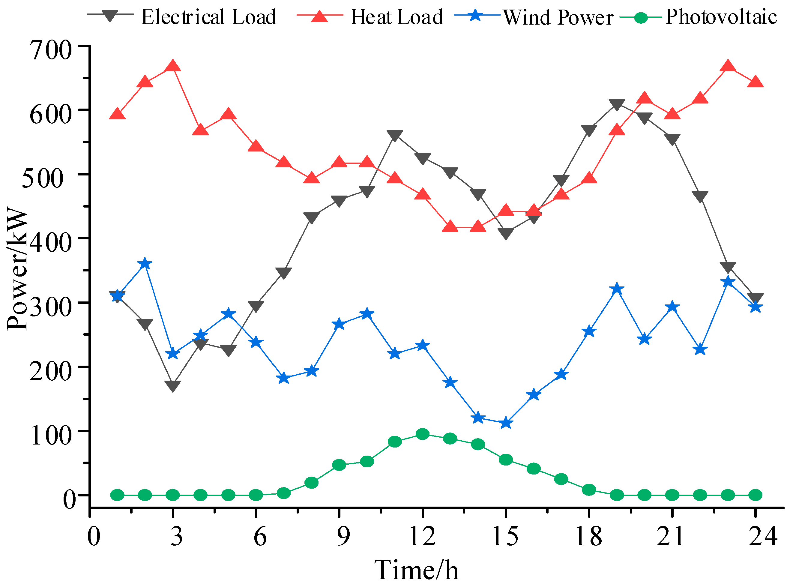 Energies 16 07791 g002