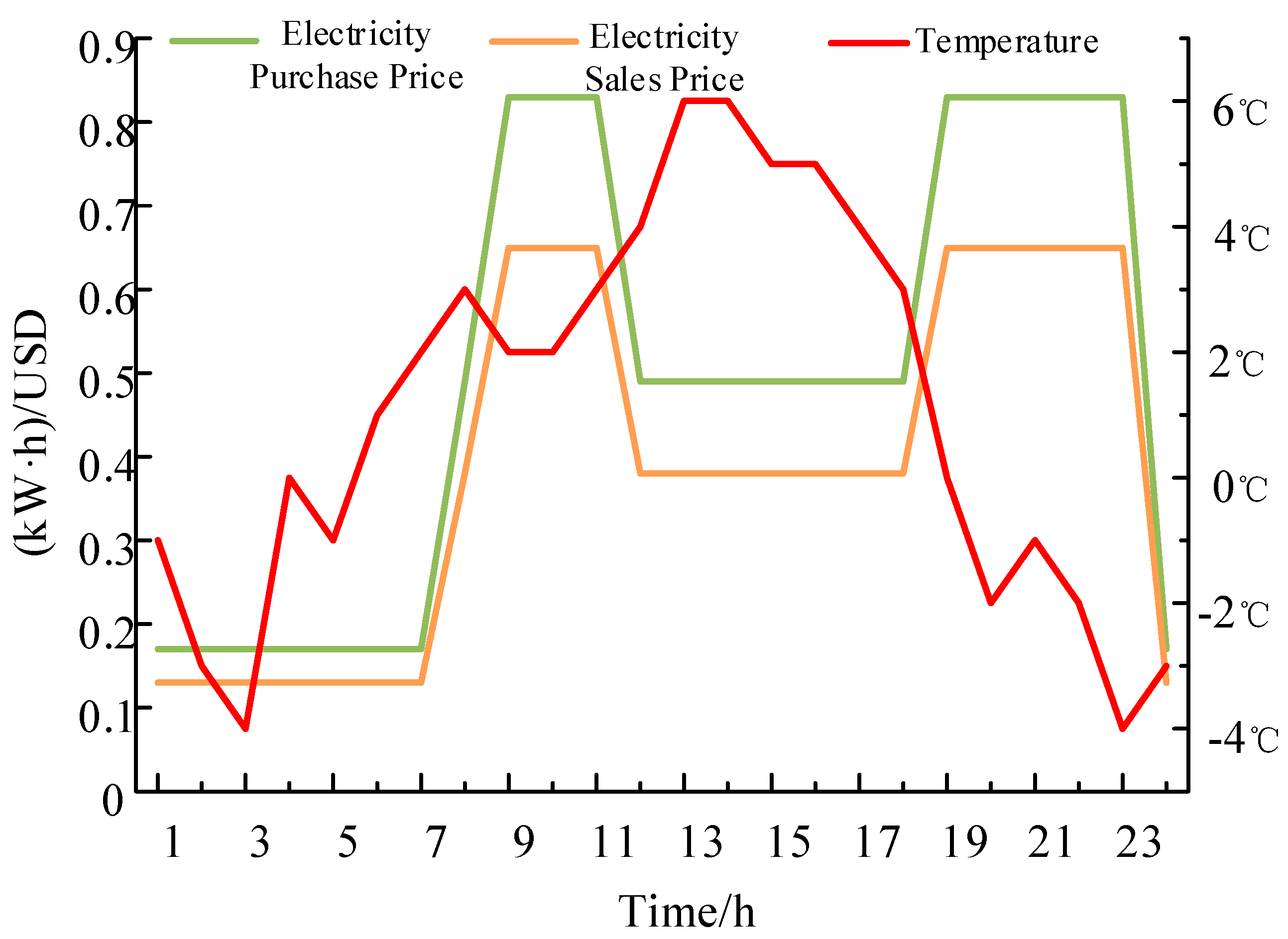 Energies 16 07791 g003