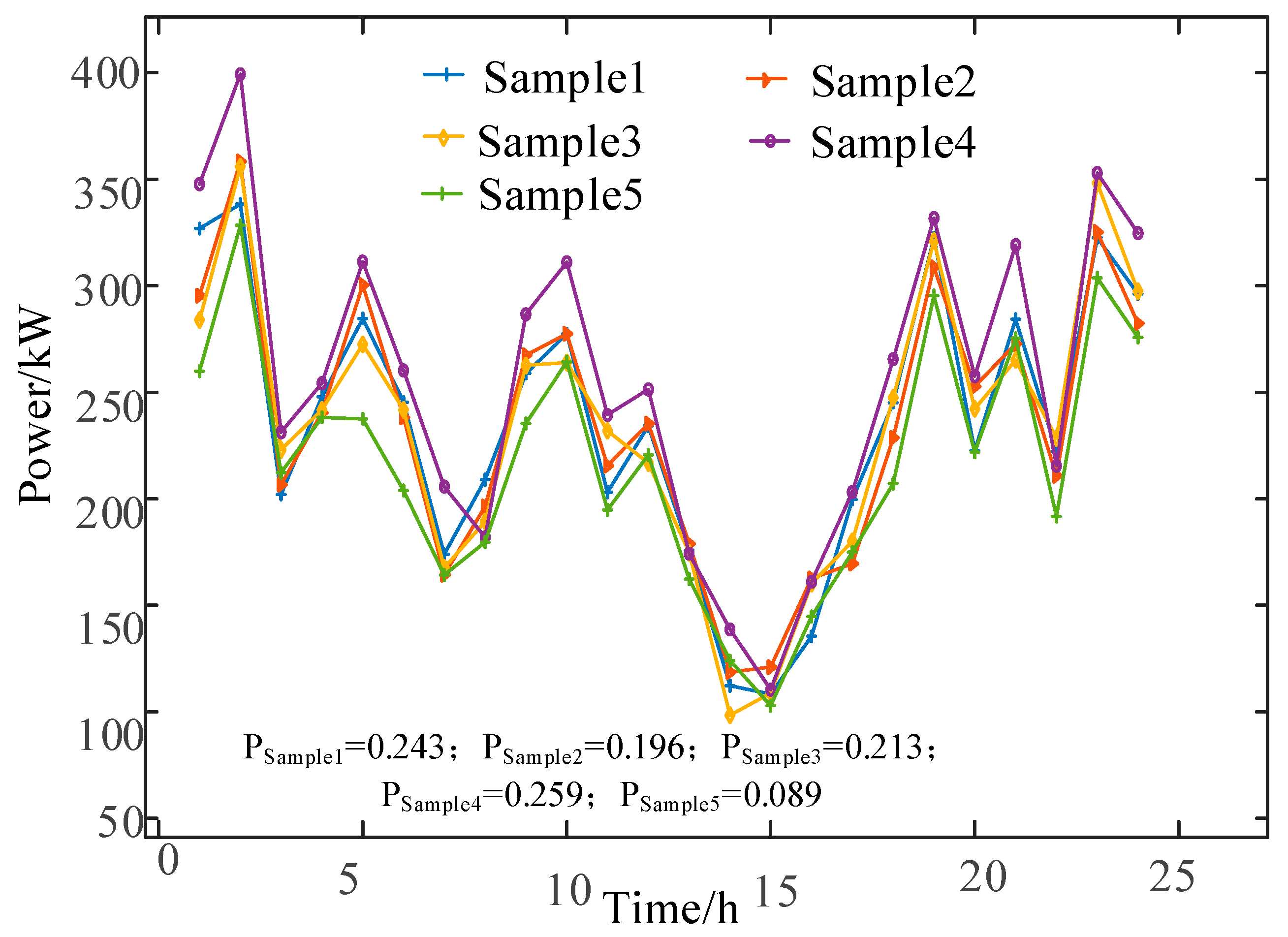 Energies 16 07791 g005